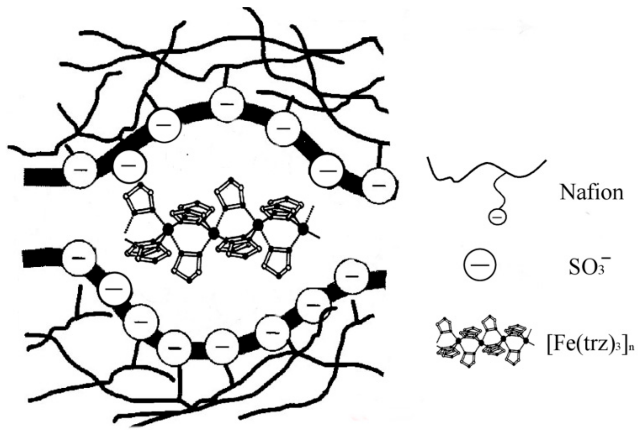 Inorganics 05 00050 g020