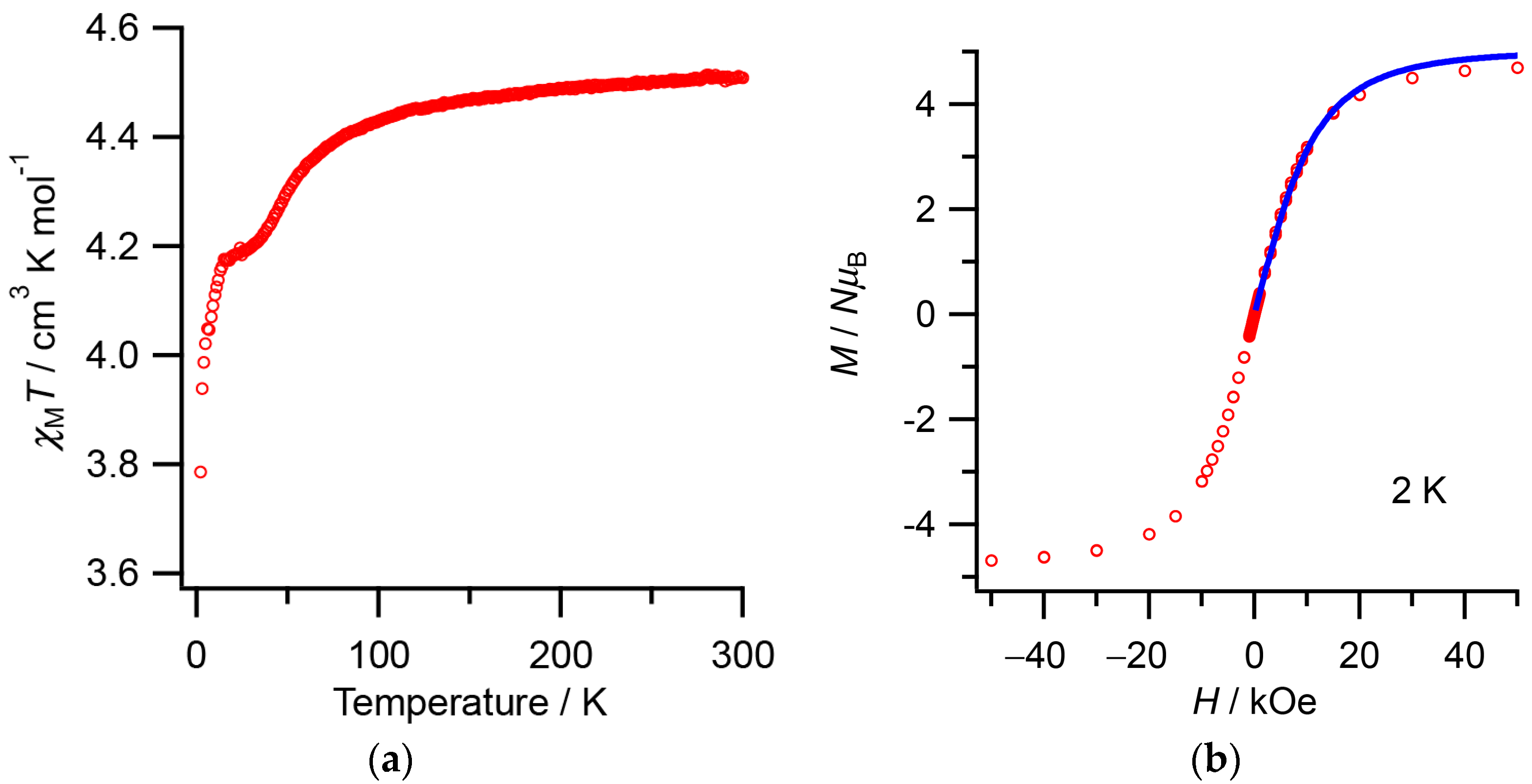 Inorganics 05 00054 g002