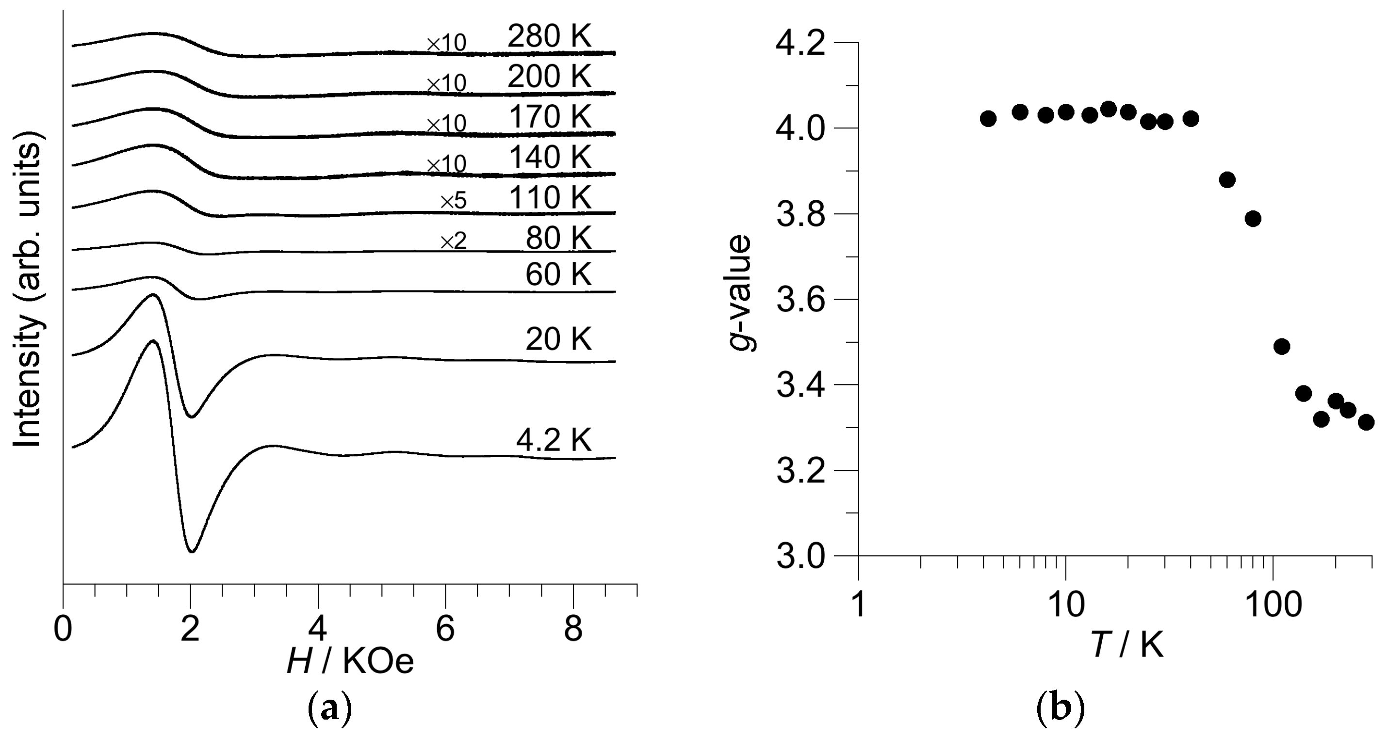 Inorganics 05 00054 g005