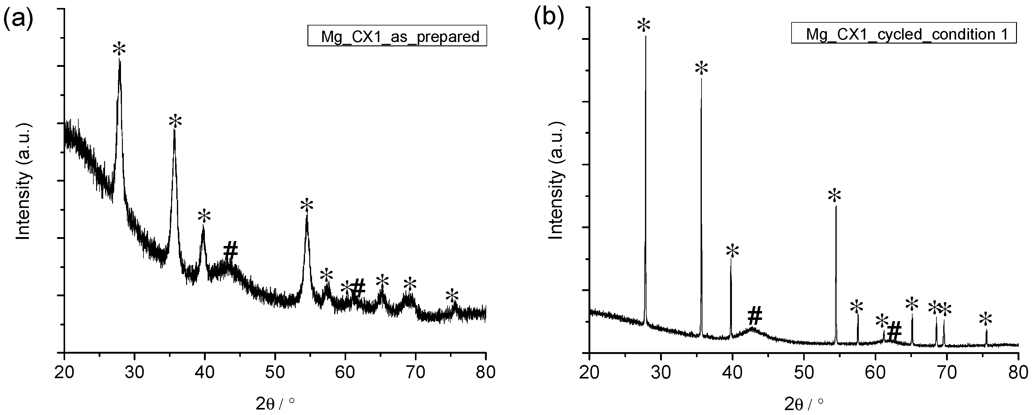 Inorganics 05 00057 g005
