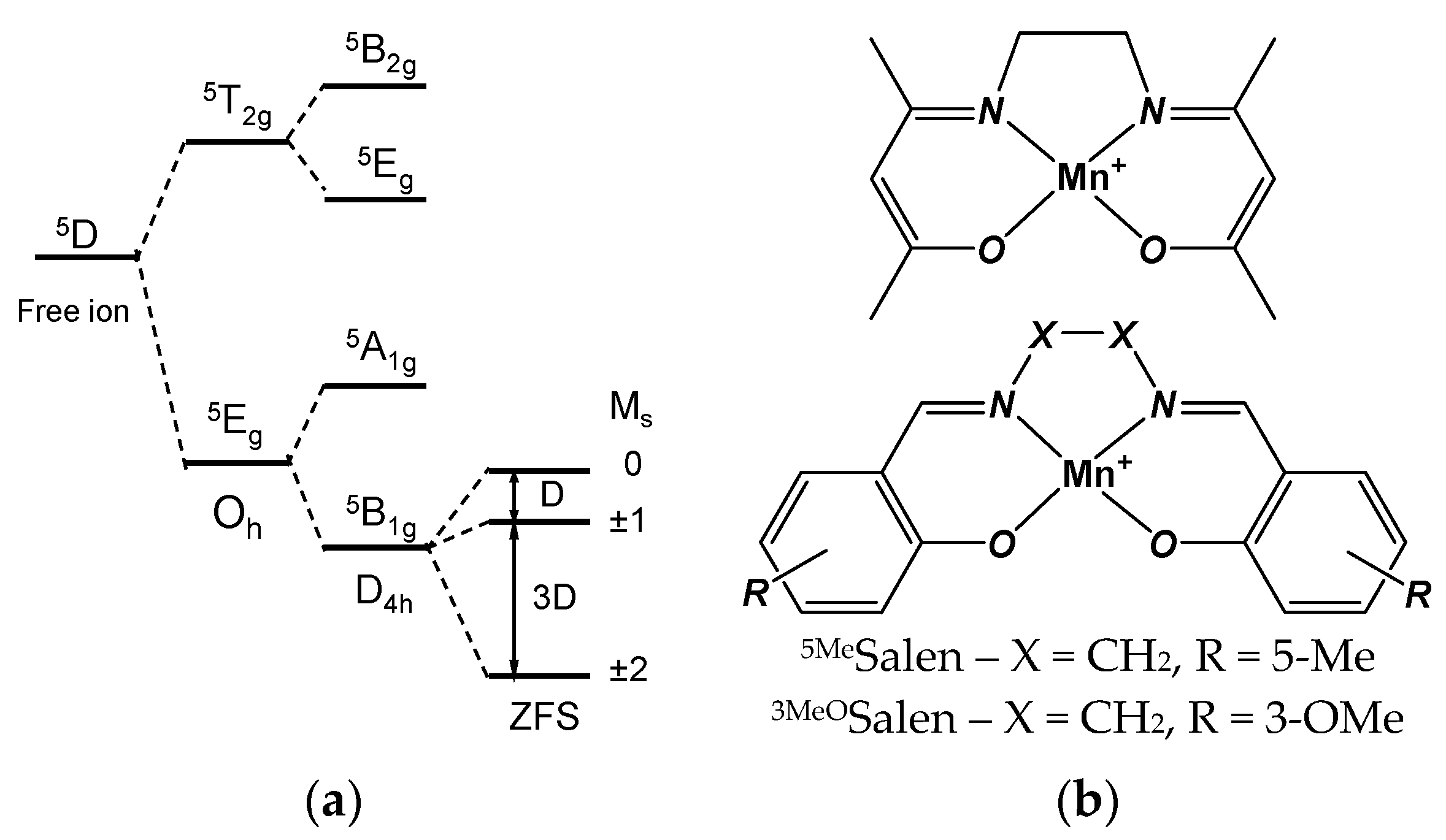 Inorganics 05 00059 sch001