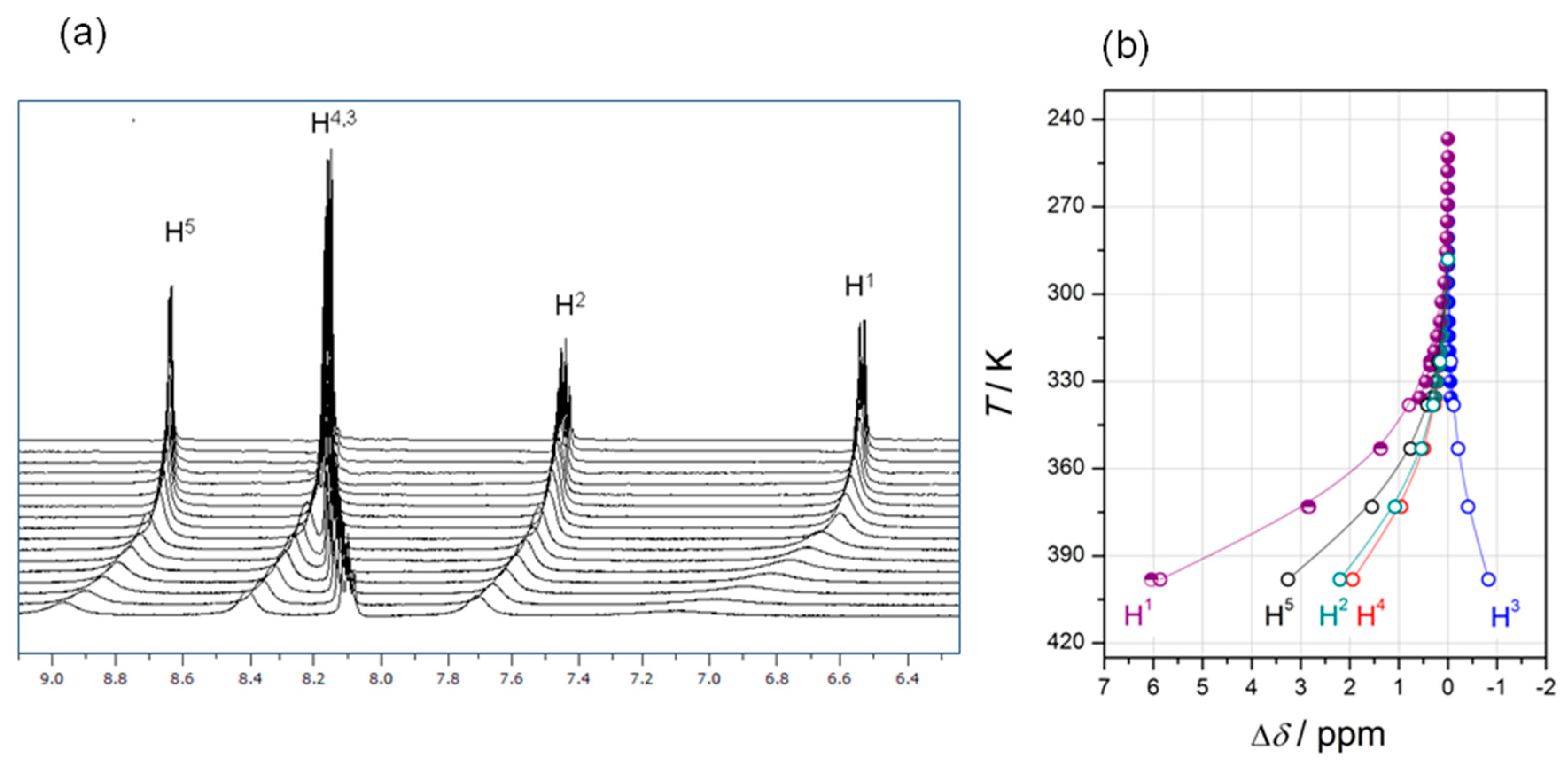 Inorganics 05 00060 g005