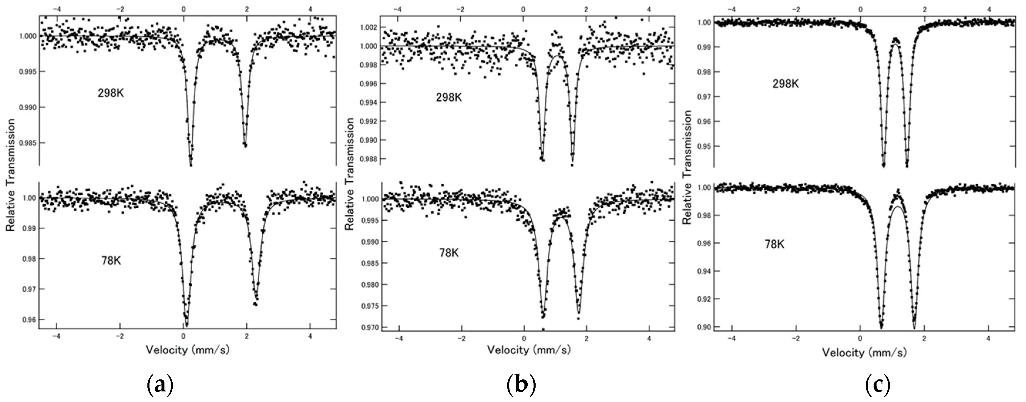Inorganics 05 00061 g001
