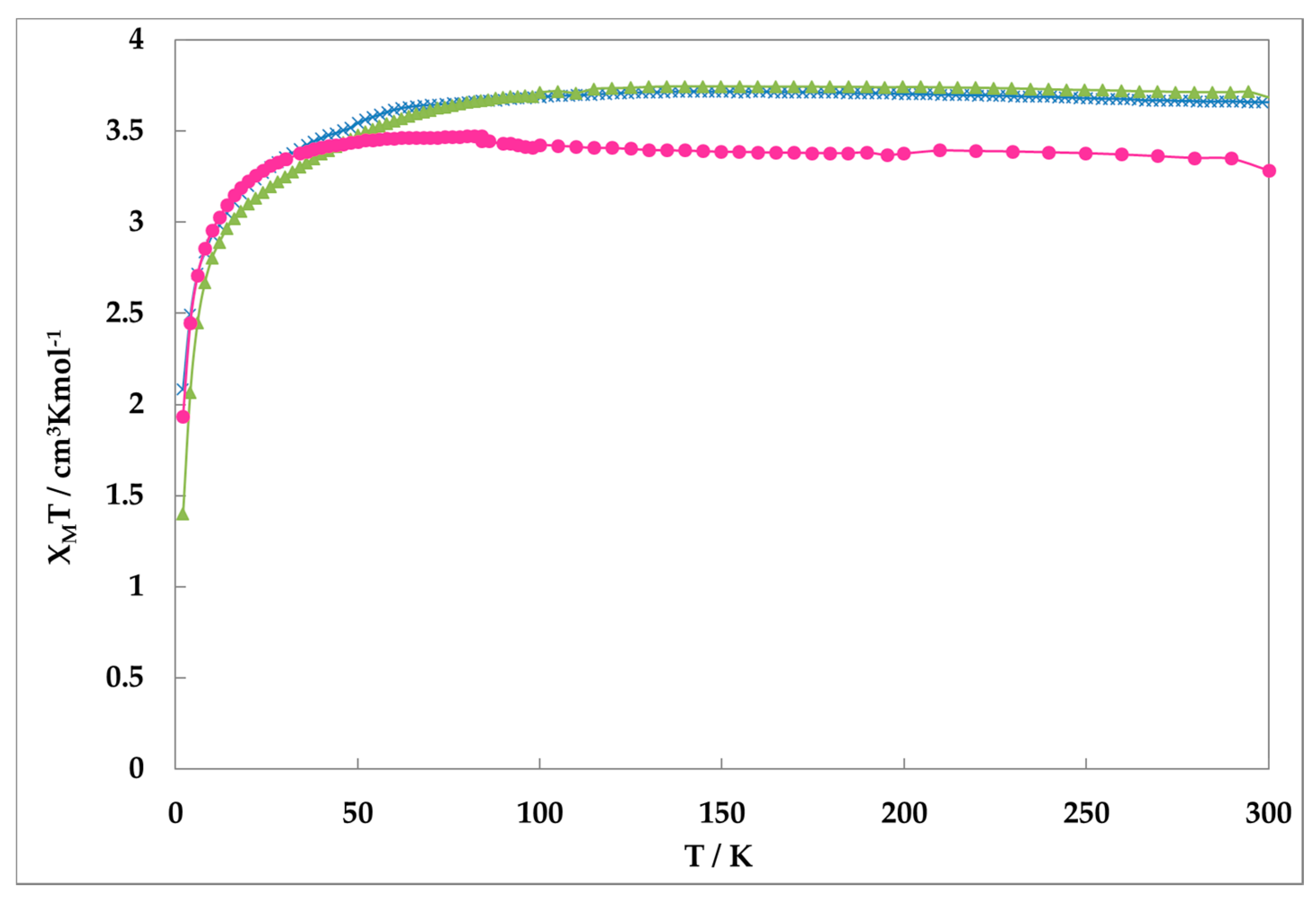 Inorganics 05 00061 g002