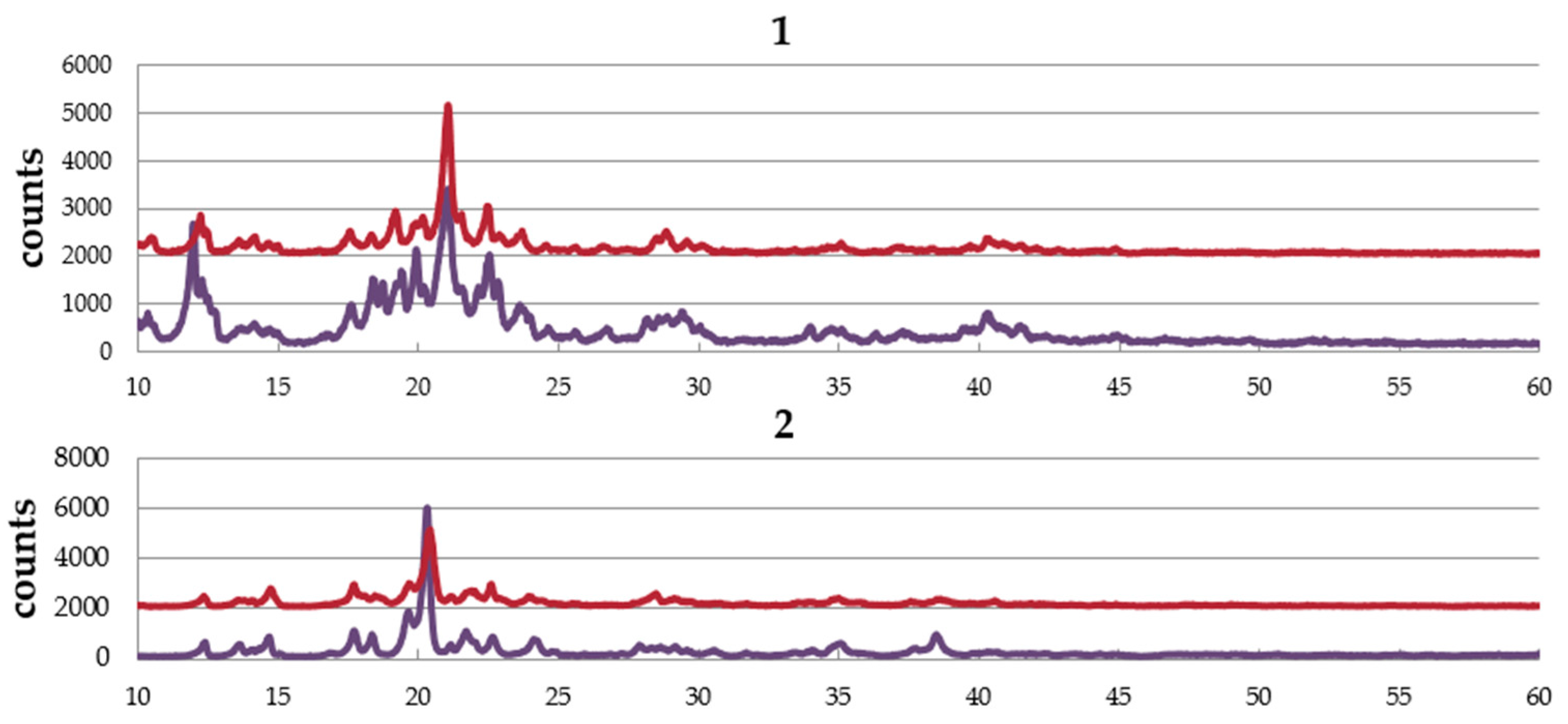 Inorganics 05 00061 g004a