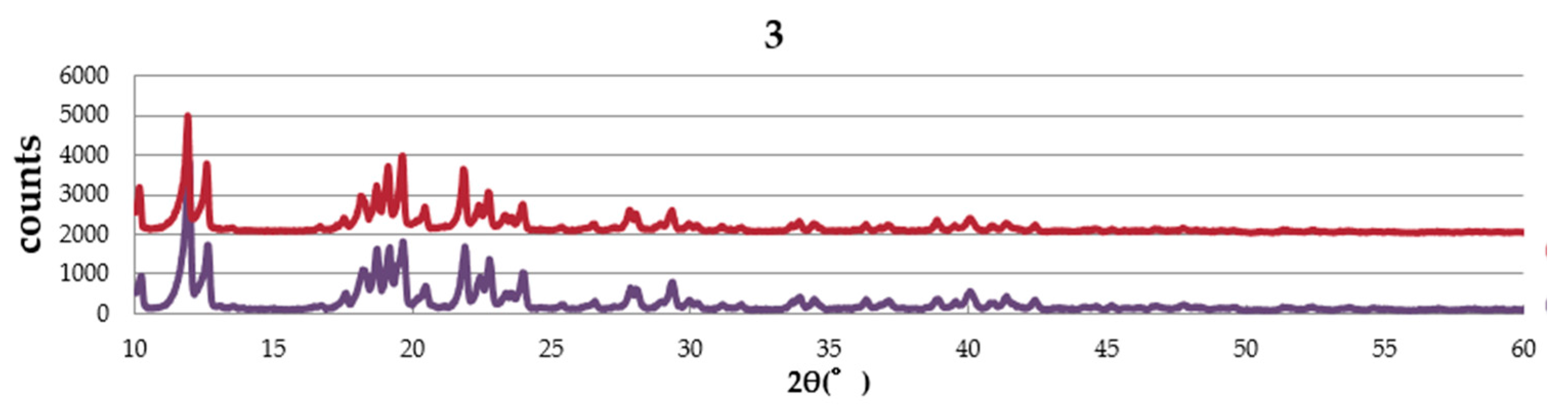 Inorganics 05 00061 g004b