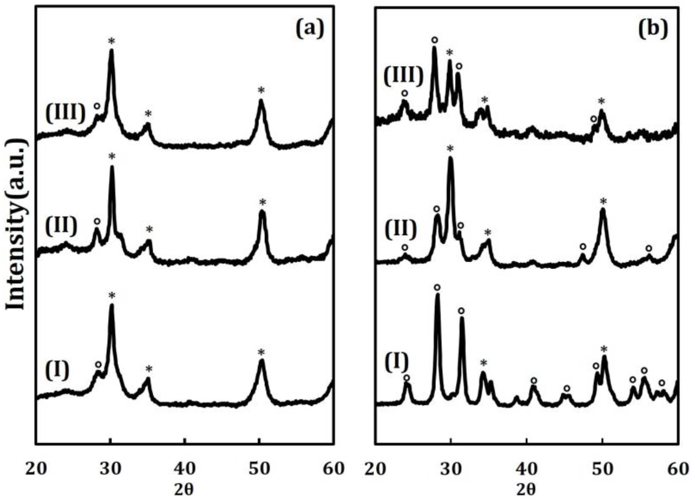 Inorganics 05 00065 g002