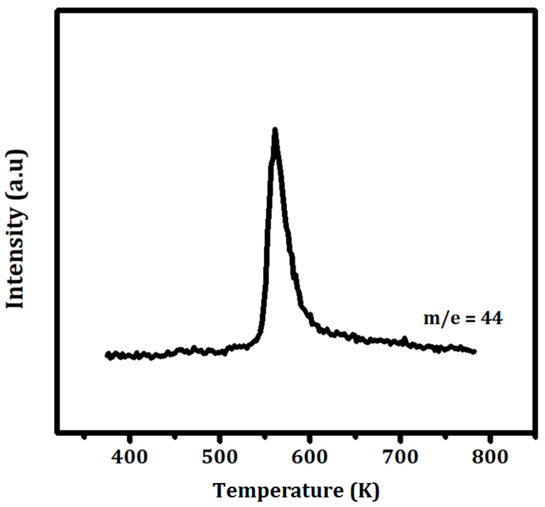 Inorganics 05 00065 g005