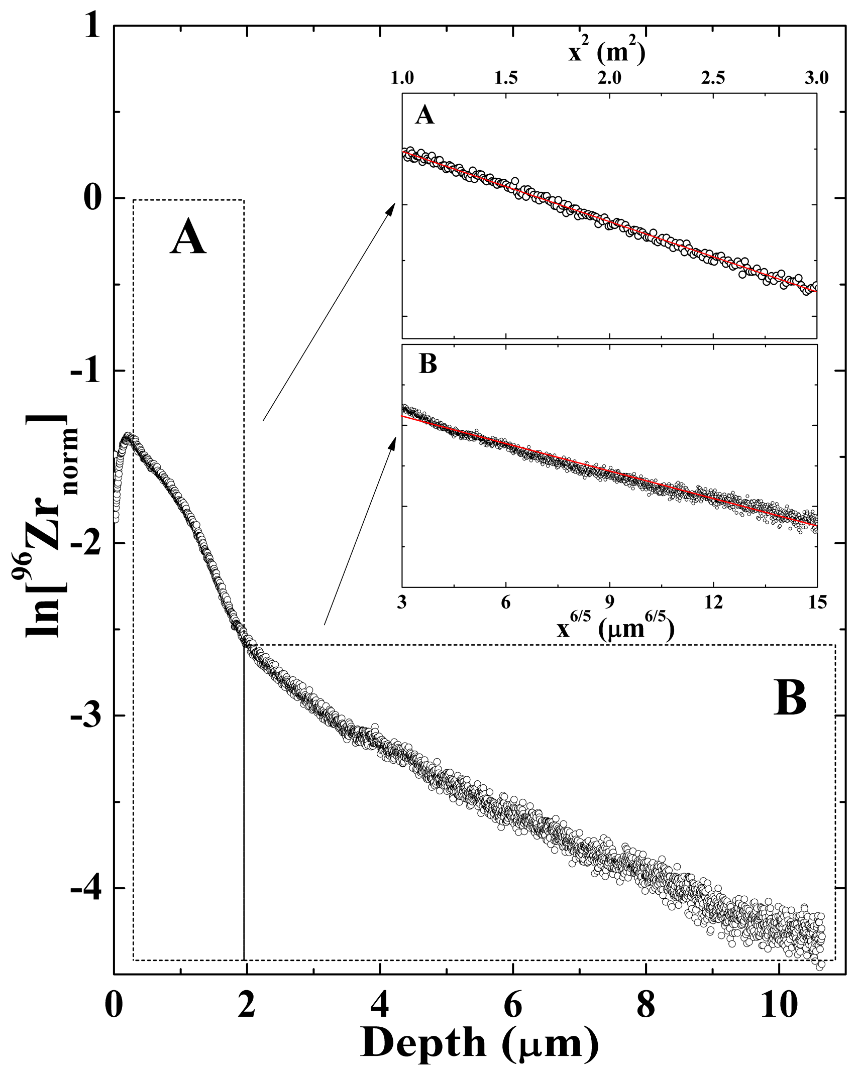 slow rarefied flows theory and application to micro electro mechanical systems