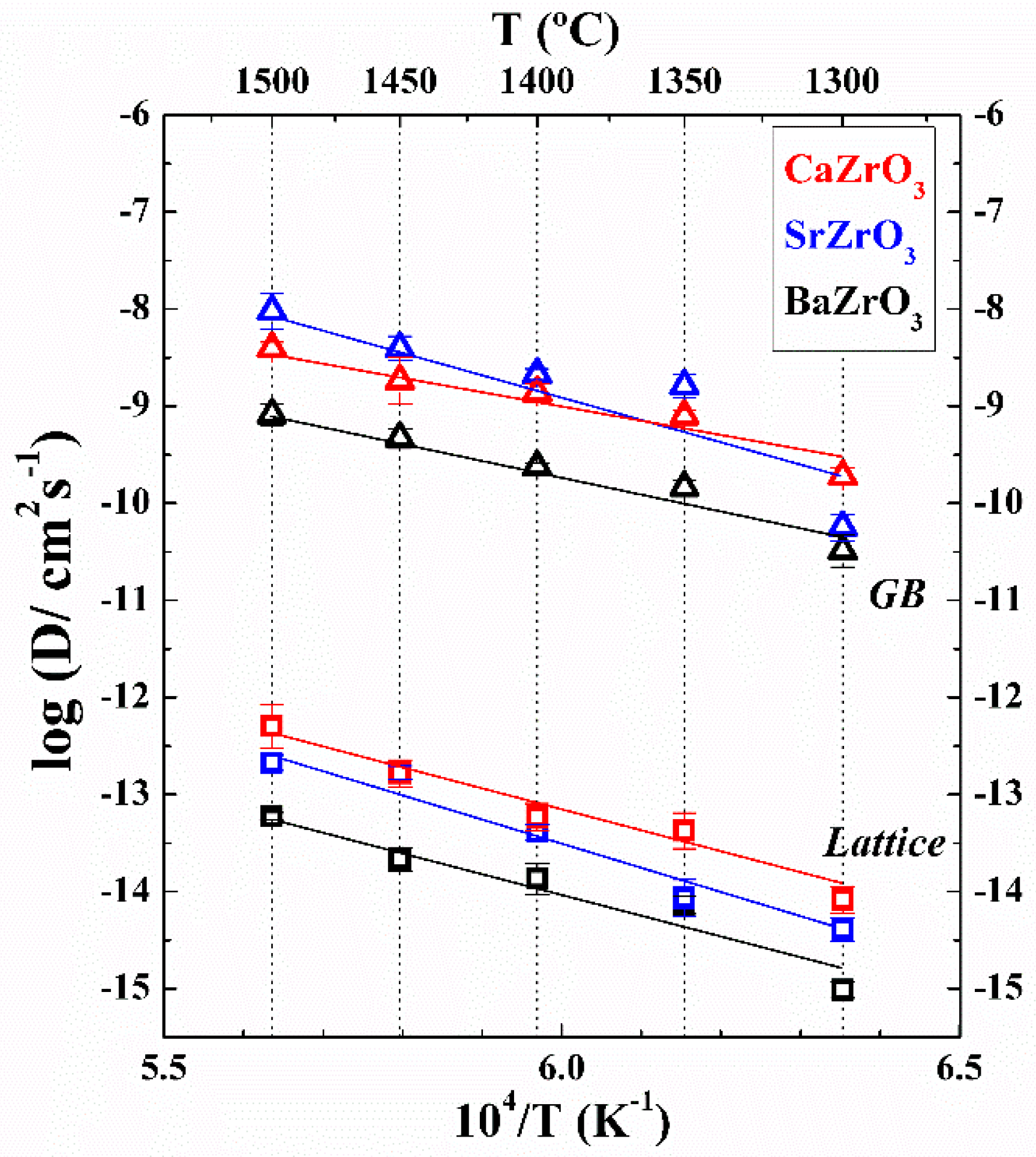 Topics in current chemistry, 242, Immobilized