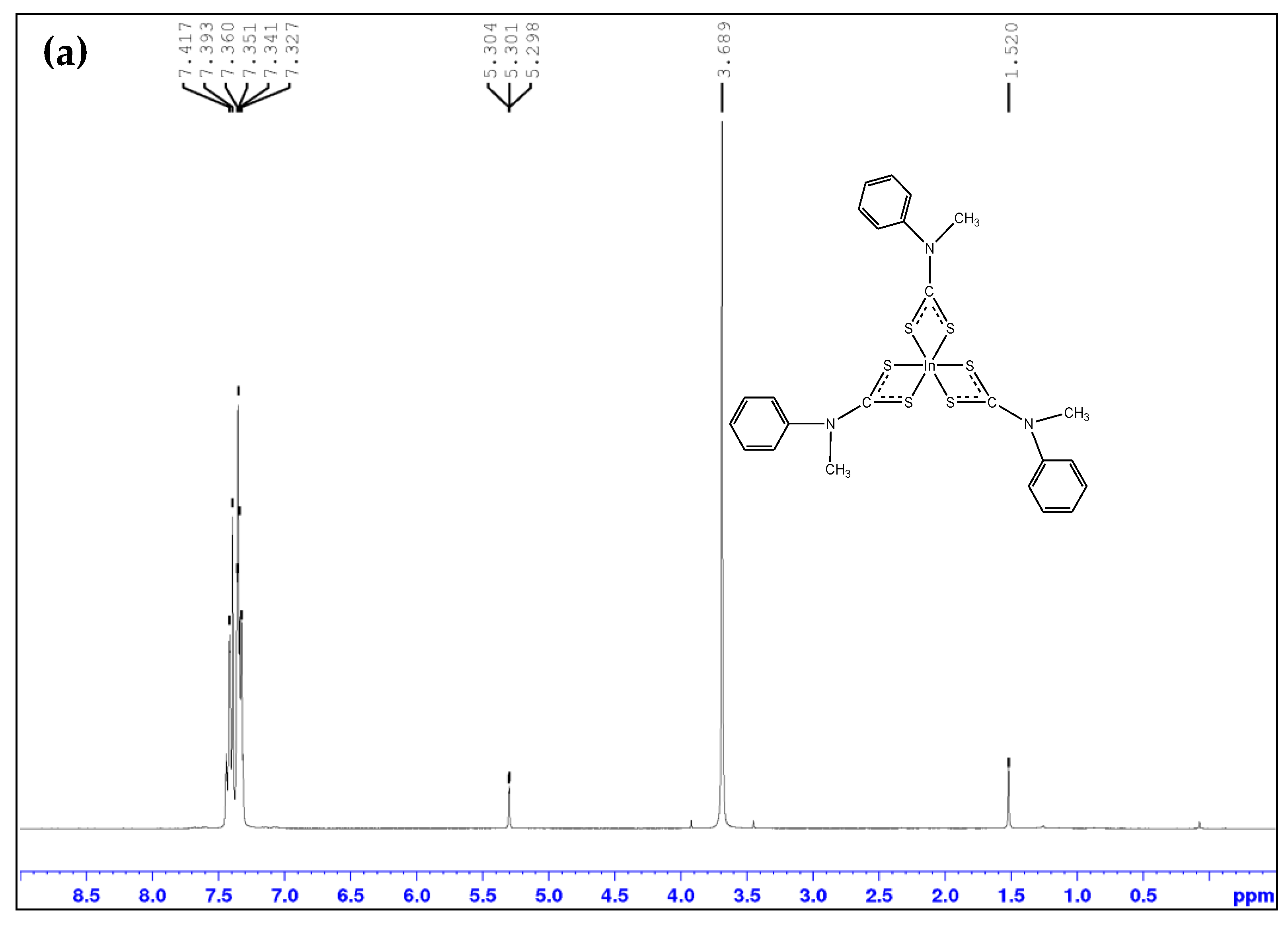 Inorganics 10 00146 g001a
