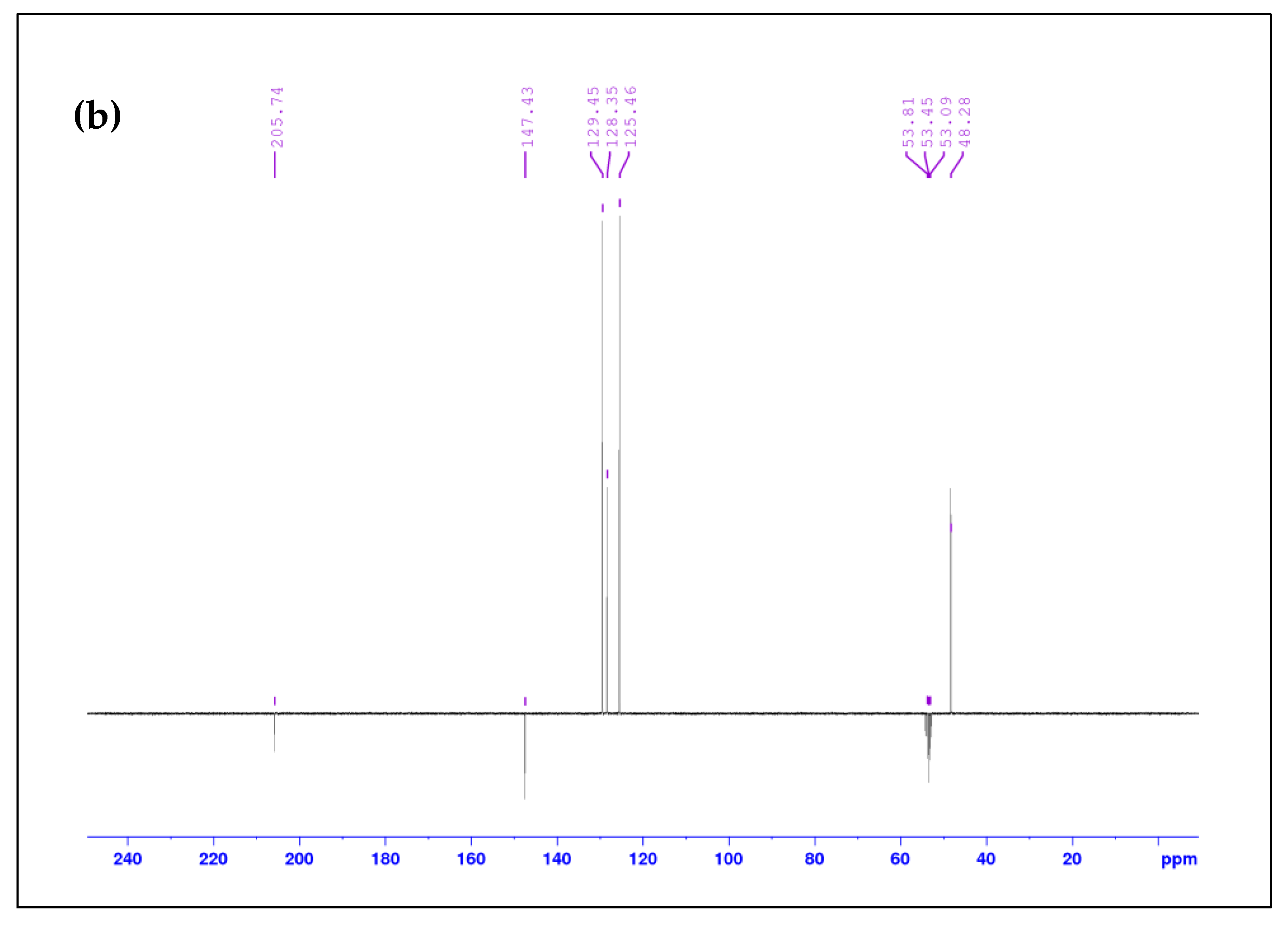 Inorganics 10 00146 g001b