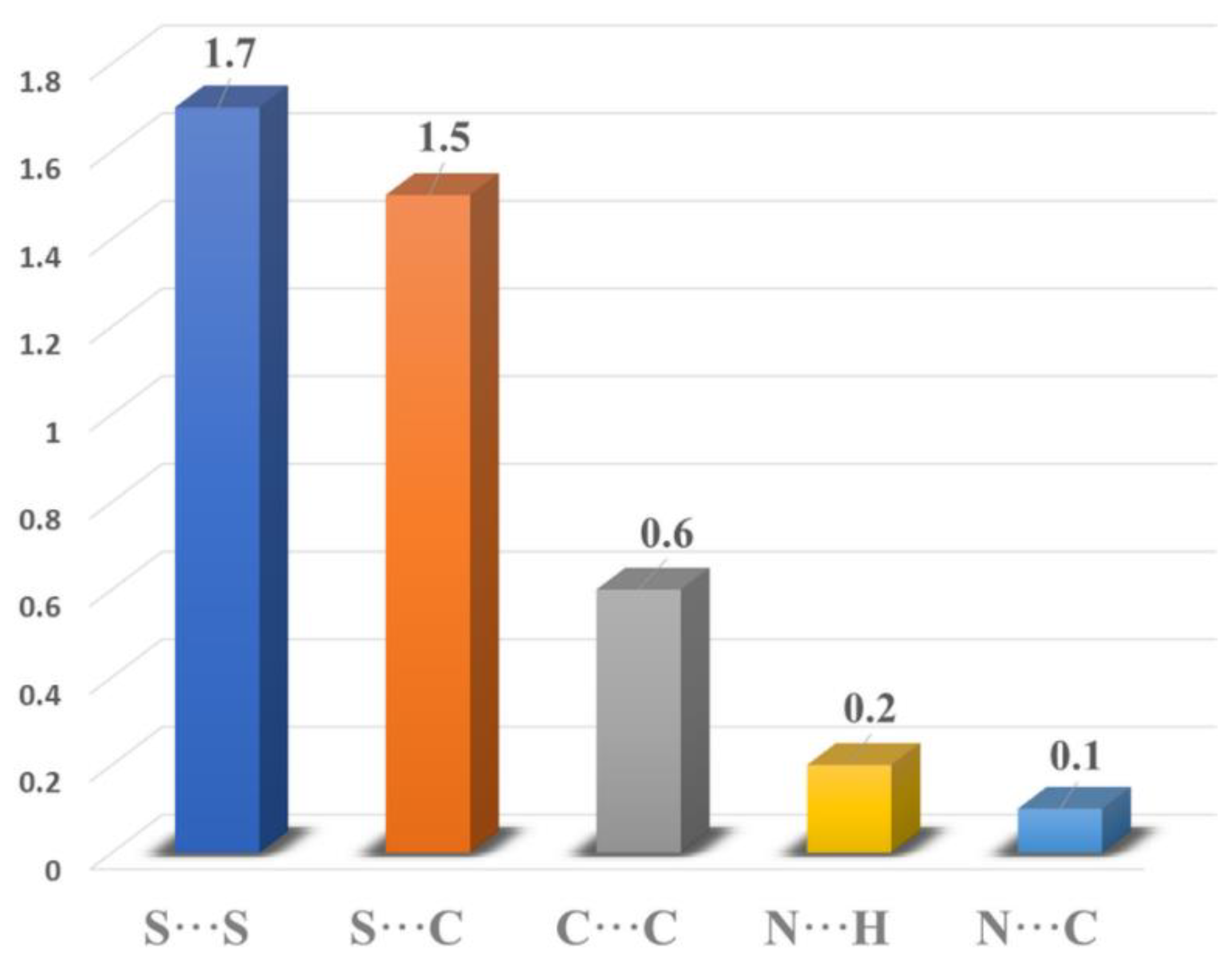 Inorganics 10 00146 g006