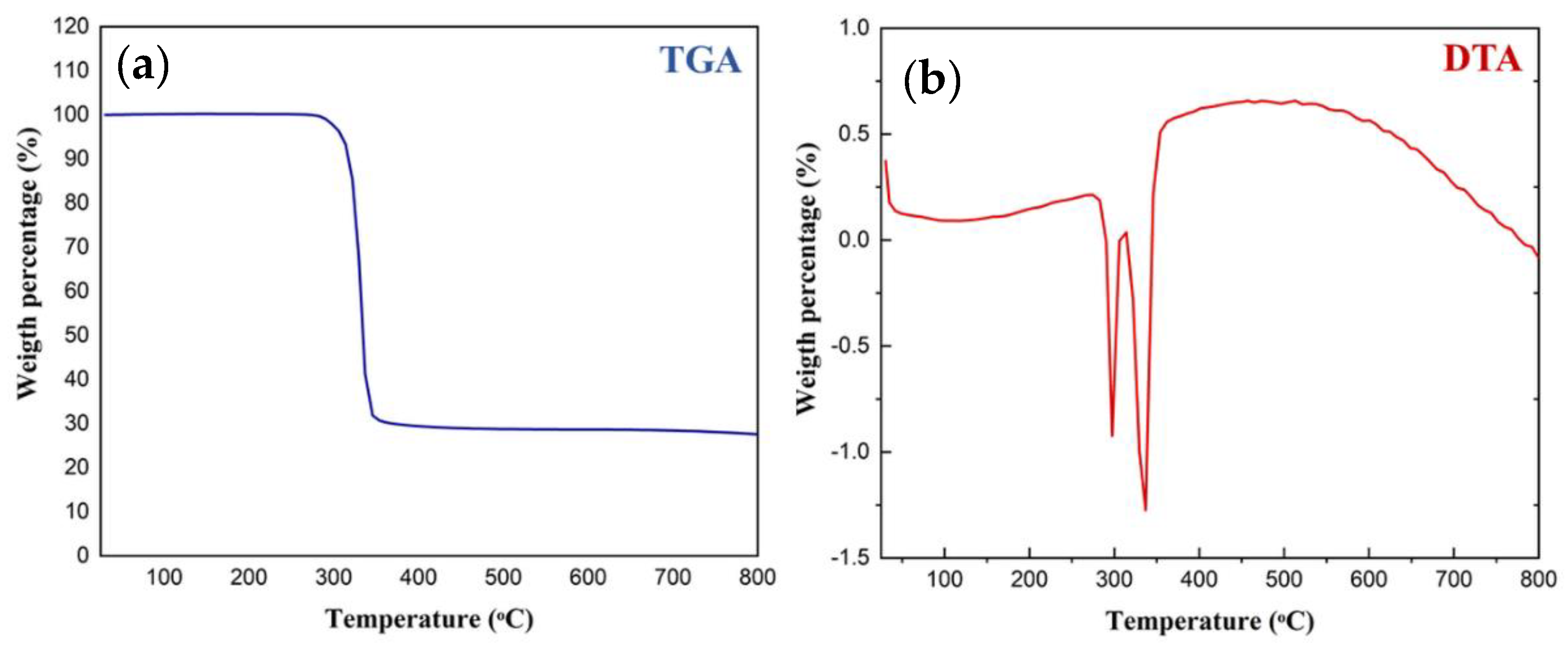 Inorganics 10 00146 g007