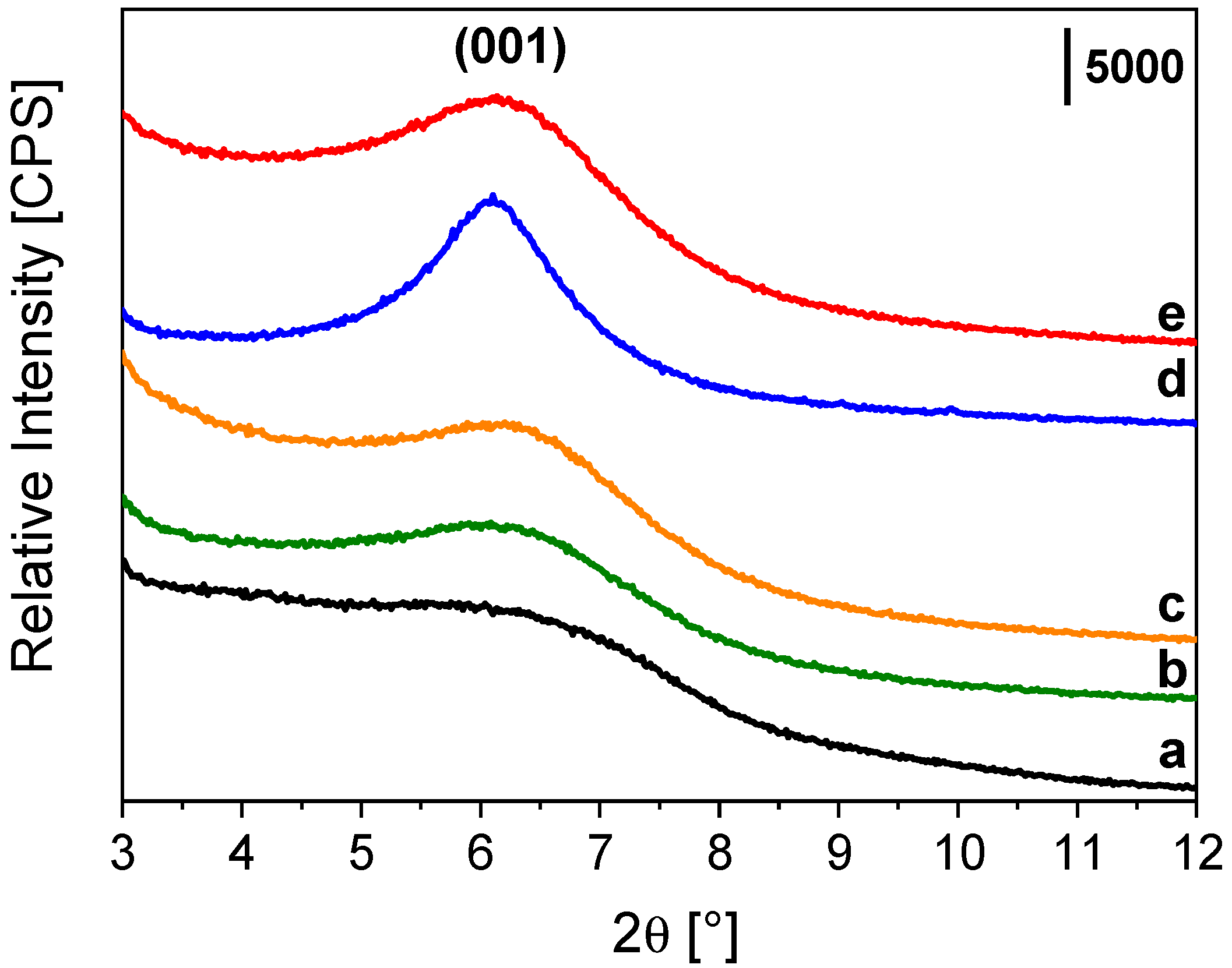 Inorganics 10 00159 g002