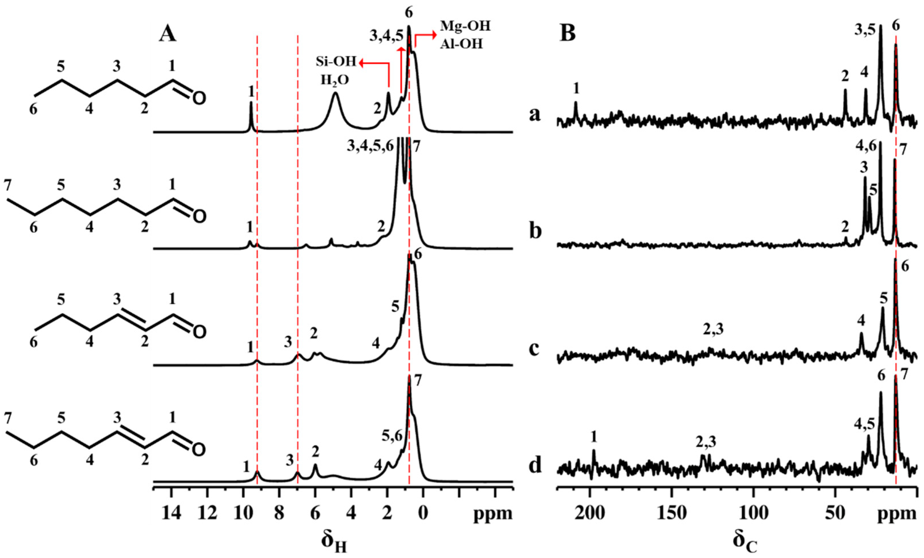Inorganics 10 00159 g004
