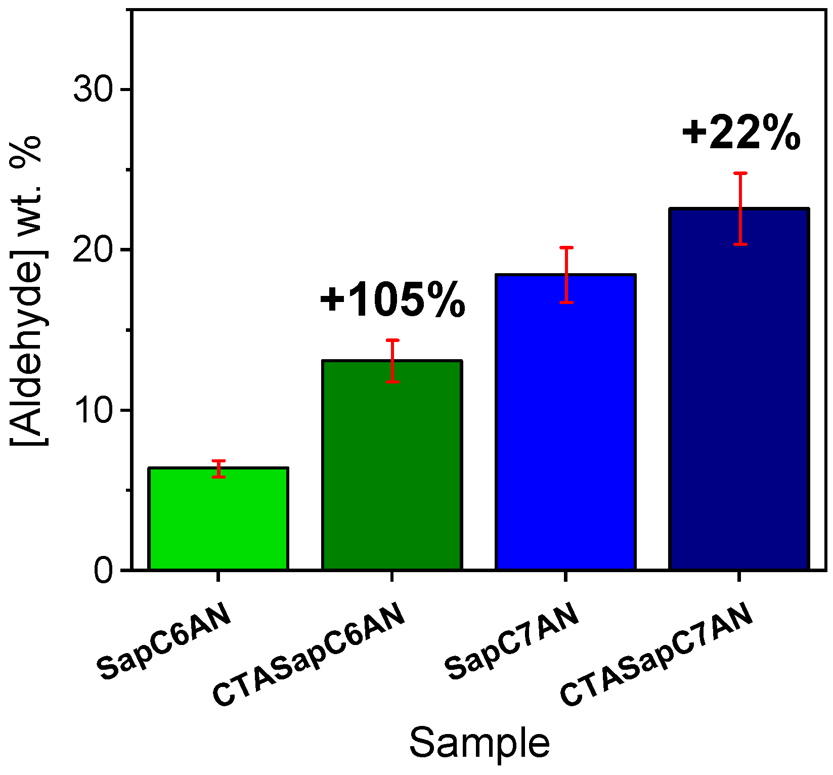 Inorganics 10 00159 g005