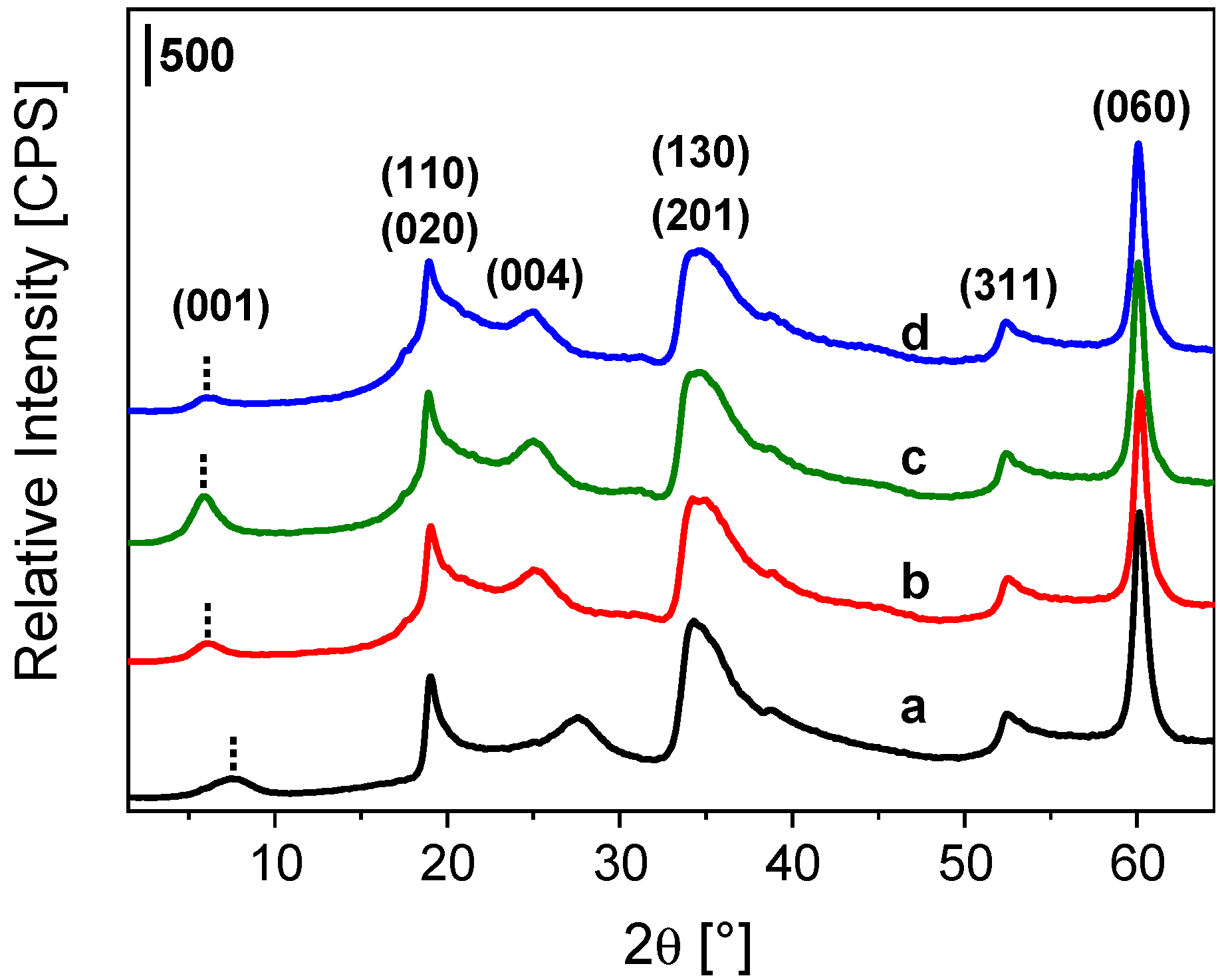 Inorganics 10 00159 g006