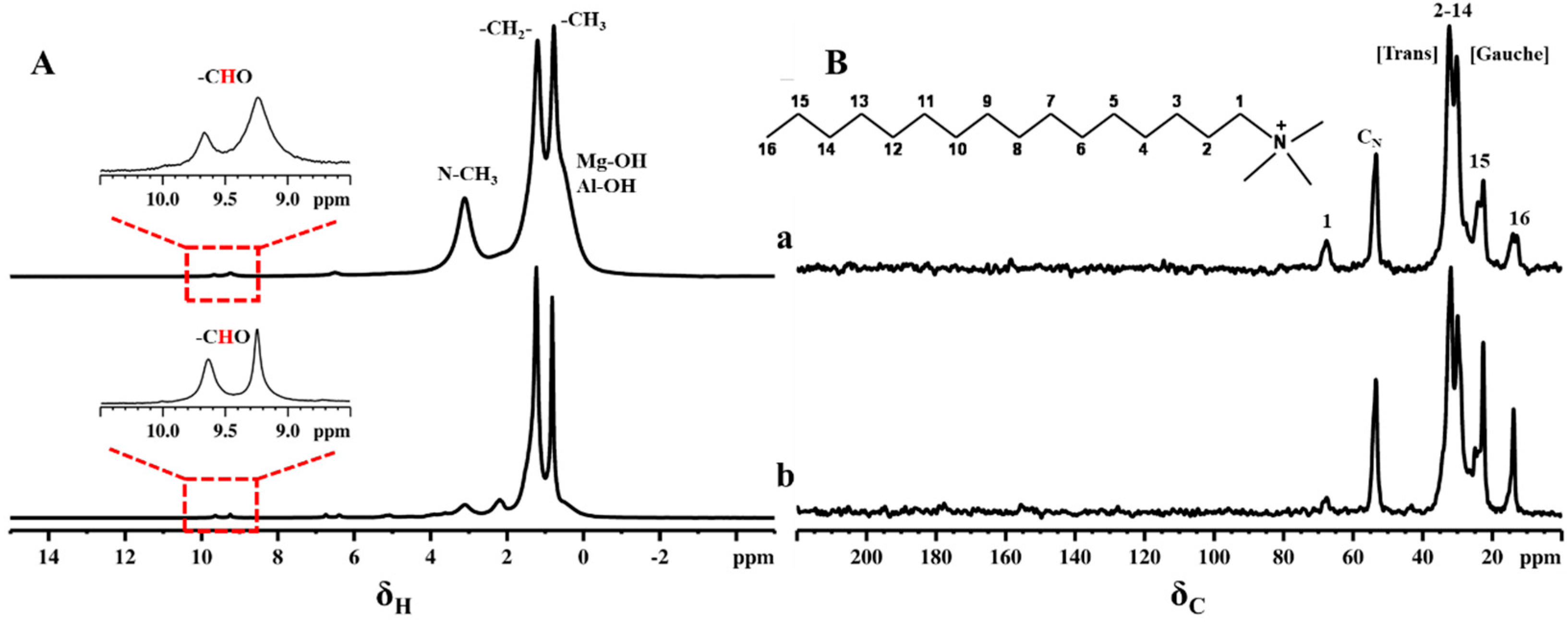 Inorganics 10 00159 g007