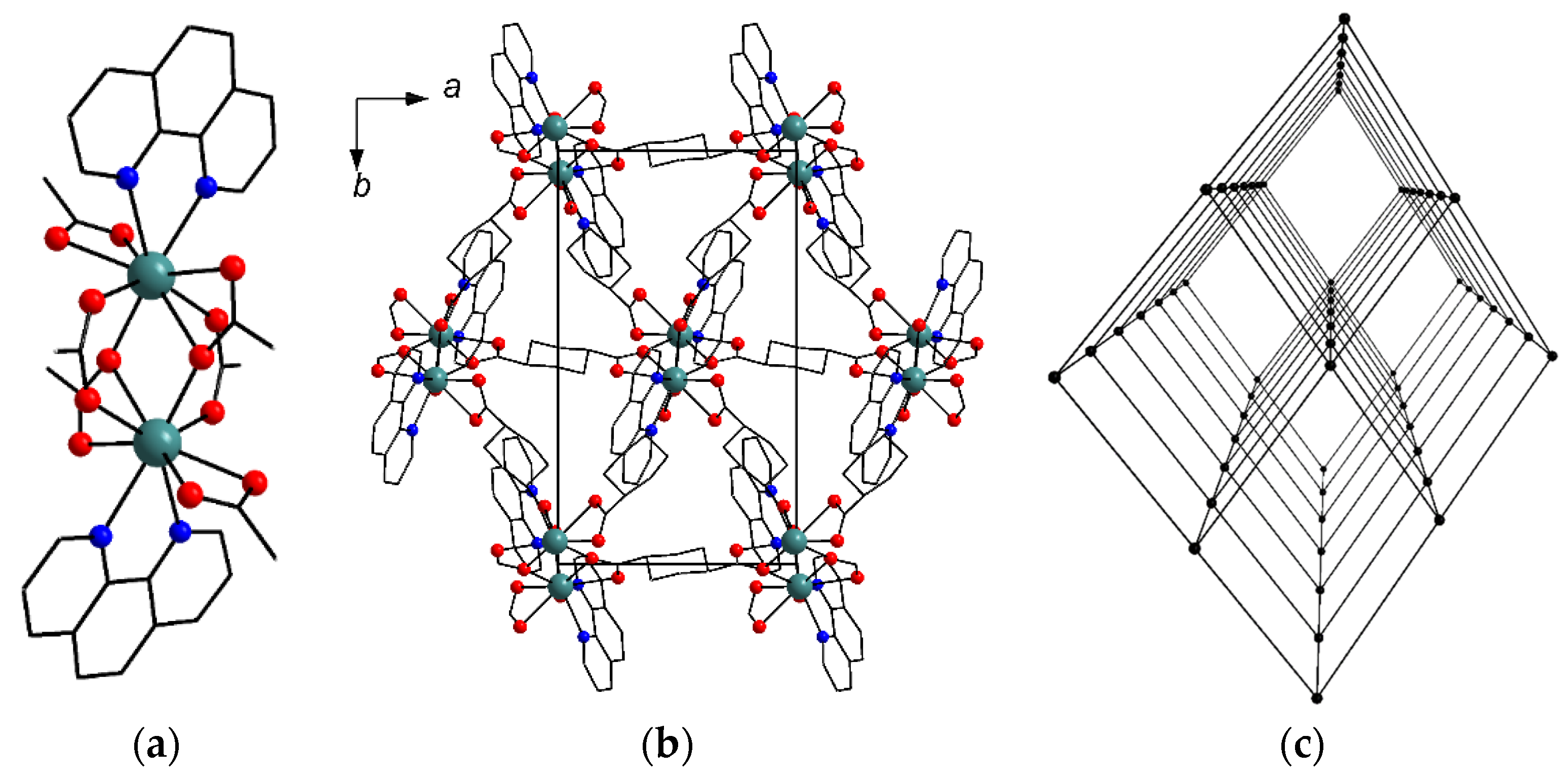 Inorganics 10 00163 g004