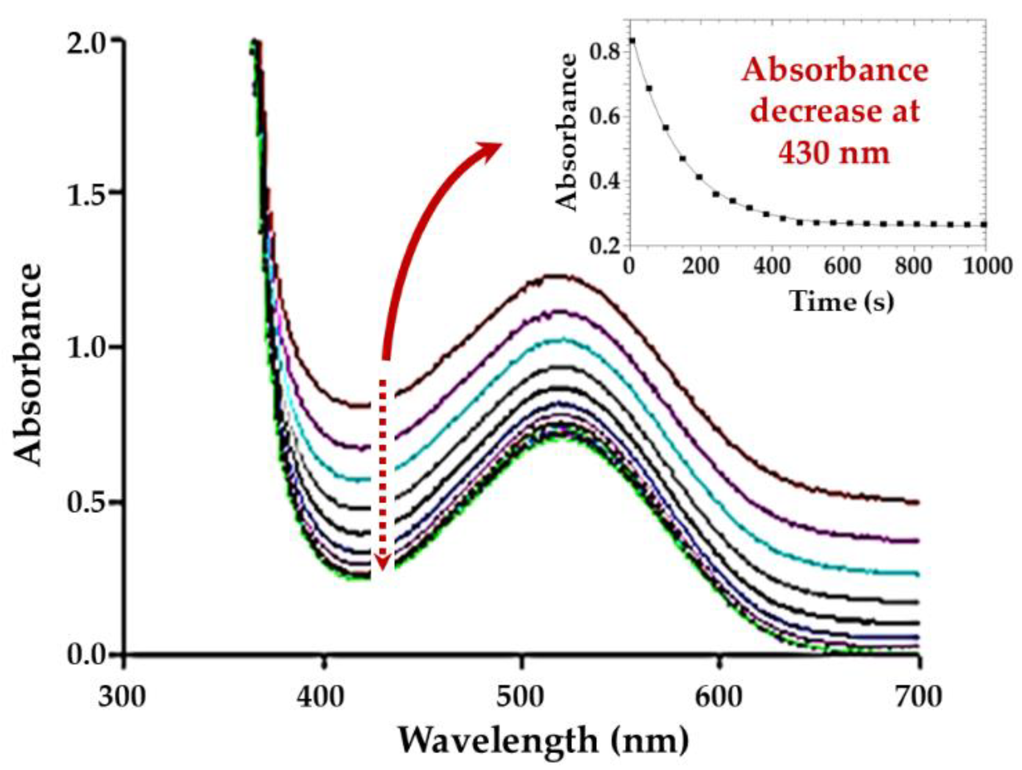Inorganics 10 00166 g002