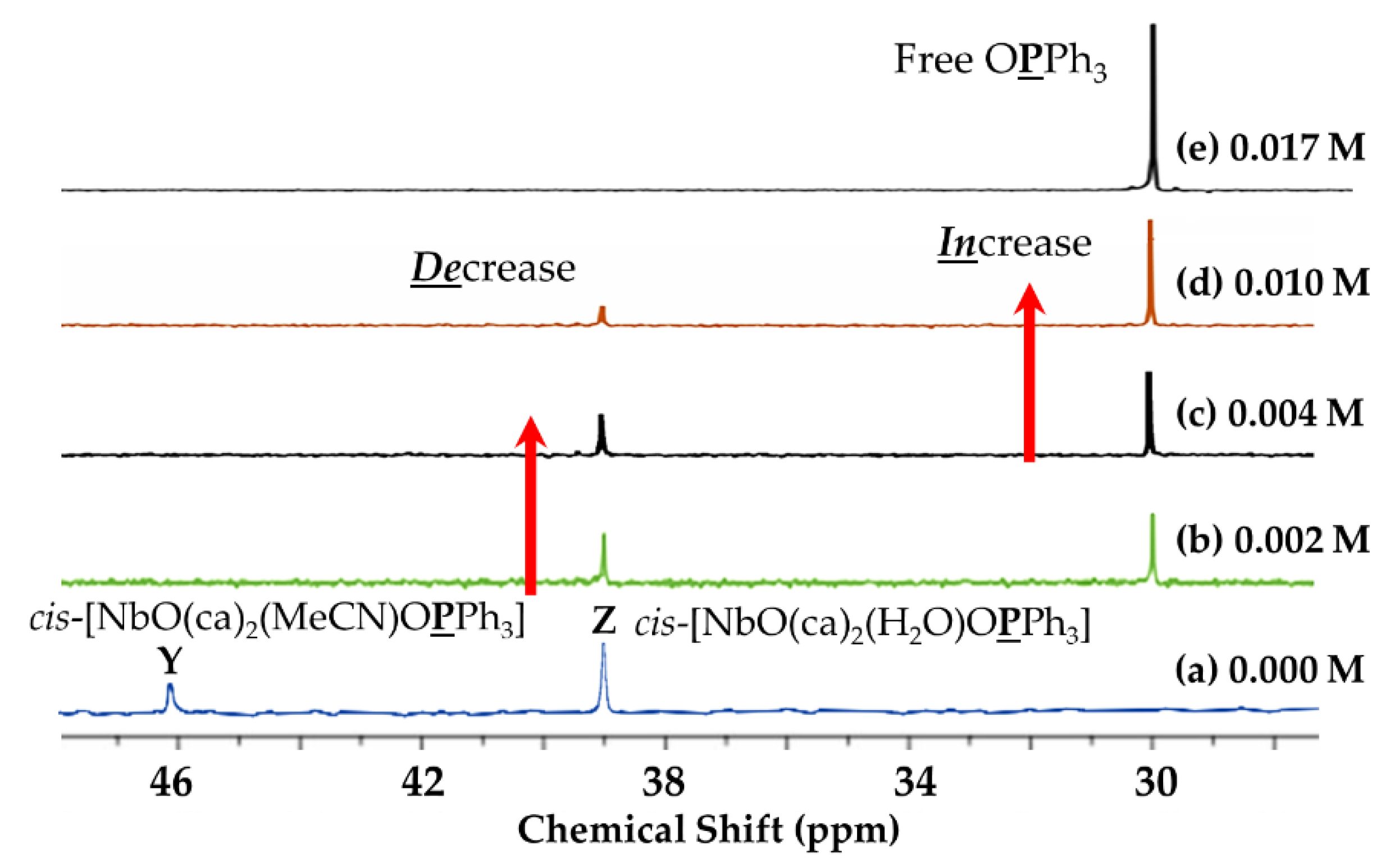 Inorganics 10 00166 g003