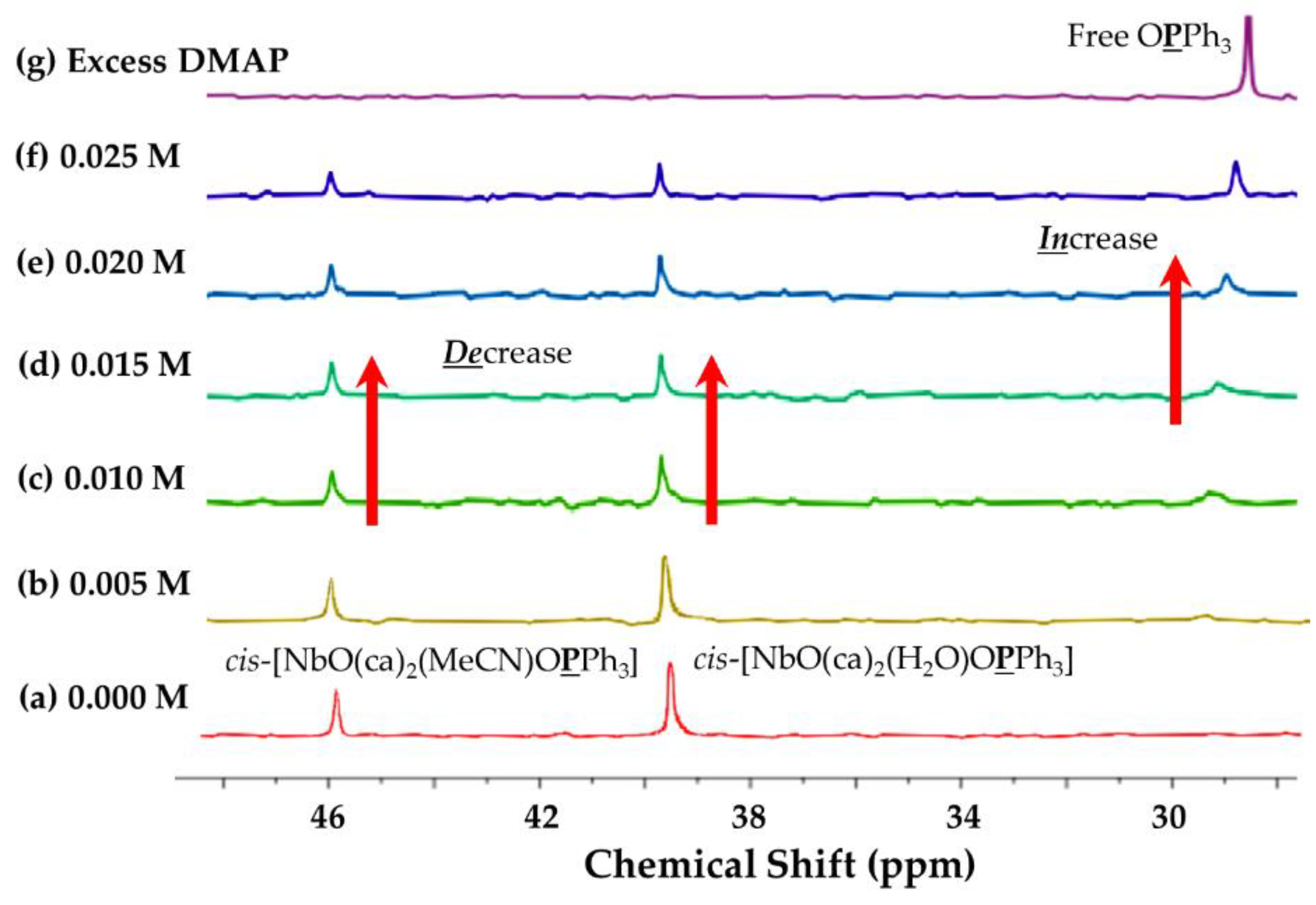 Inorganics 10 00166 g004