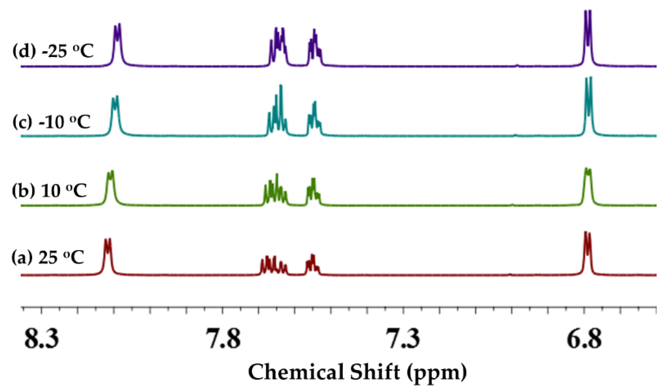 Inorganics 10 00166 g006