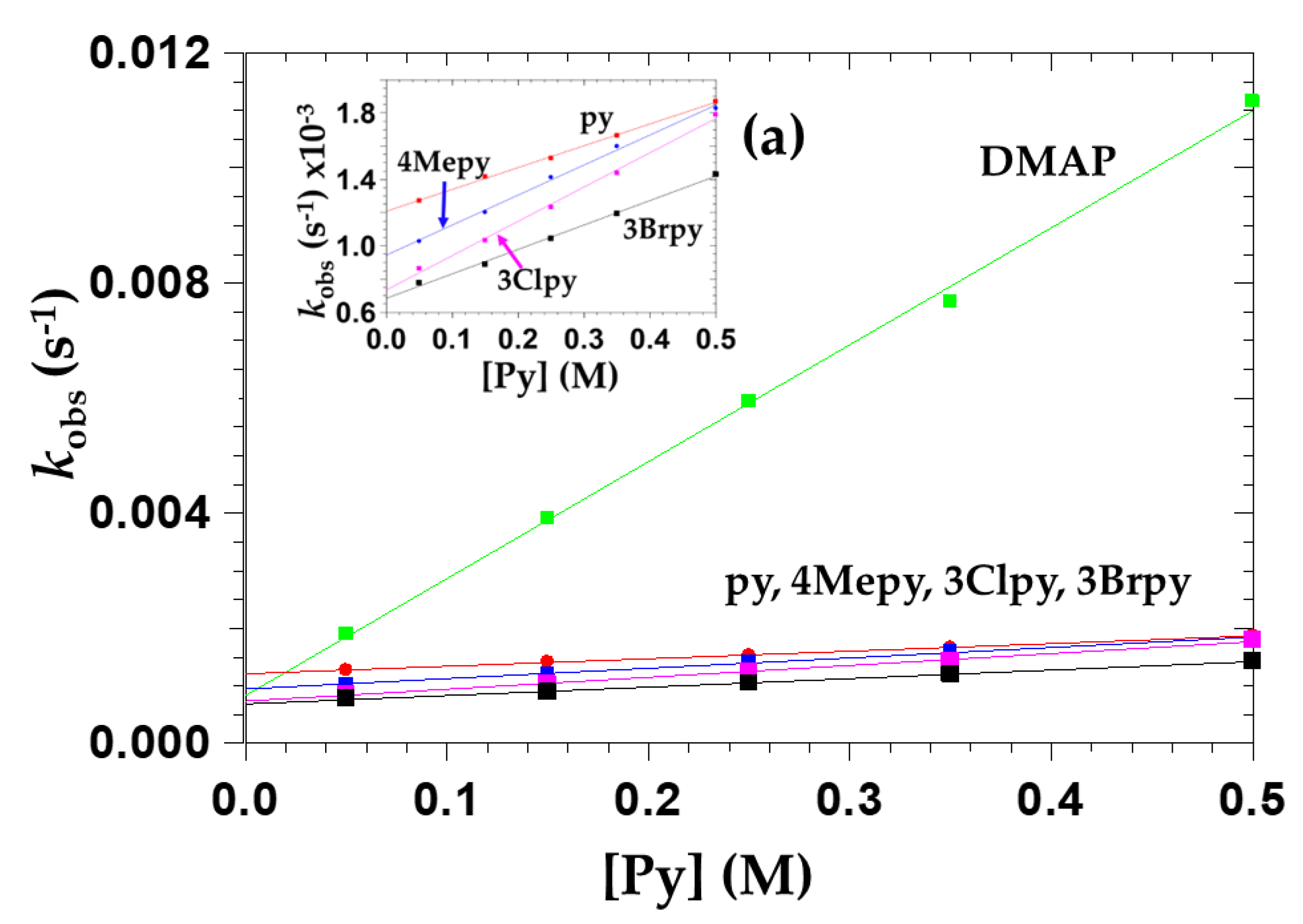 Inorganics 10 00166 g007