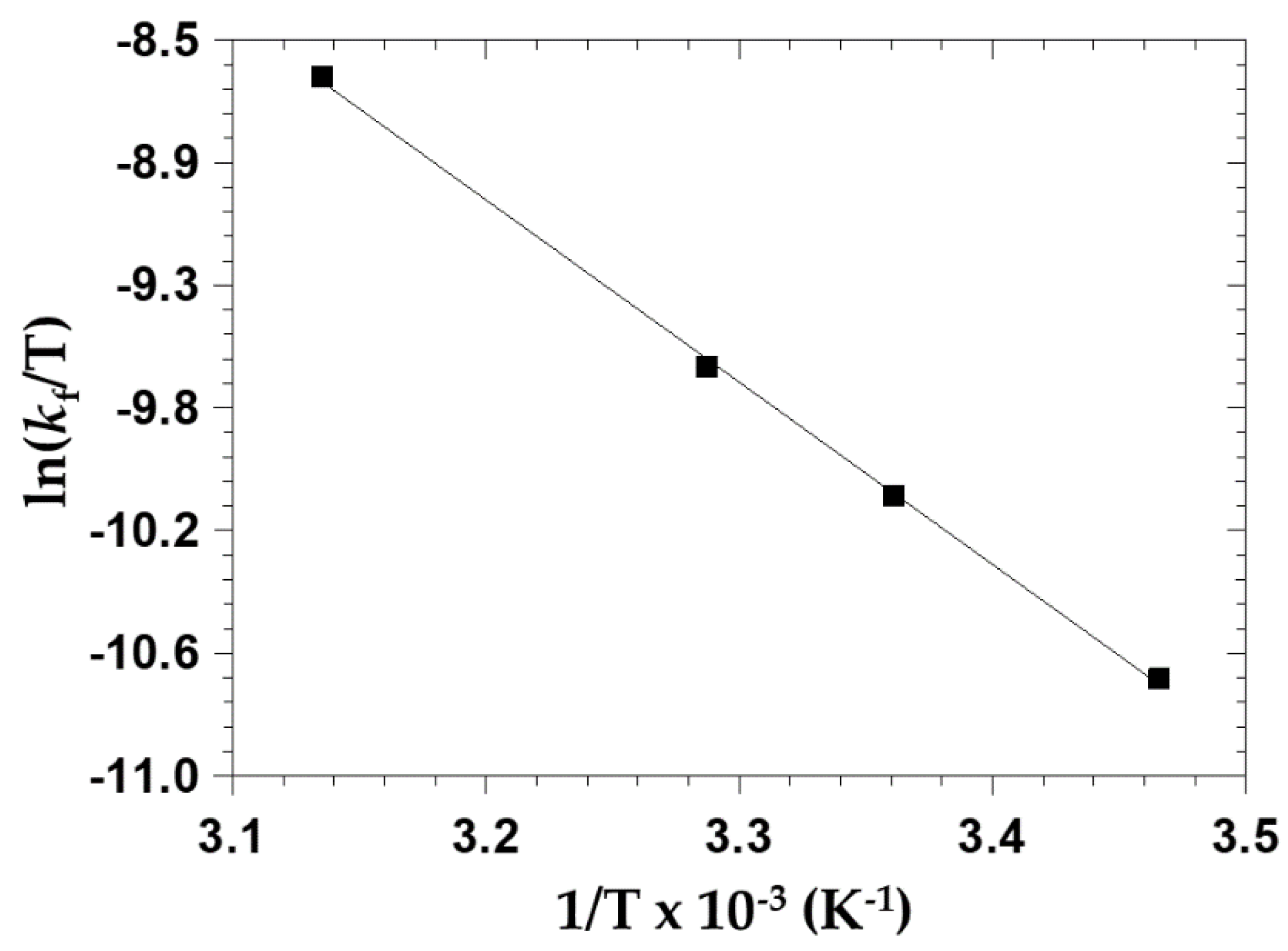 Inorganics 10 00166 g009