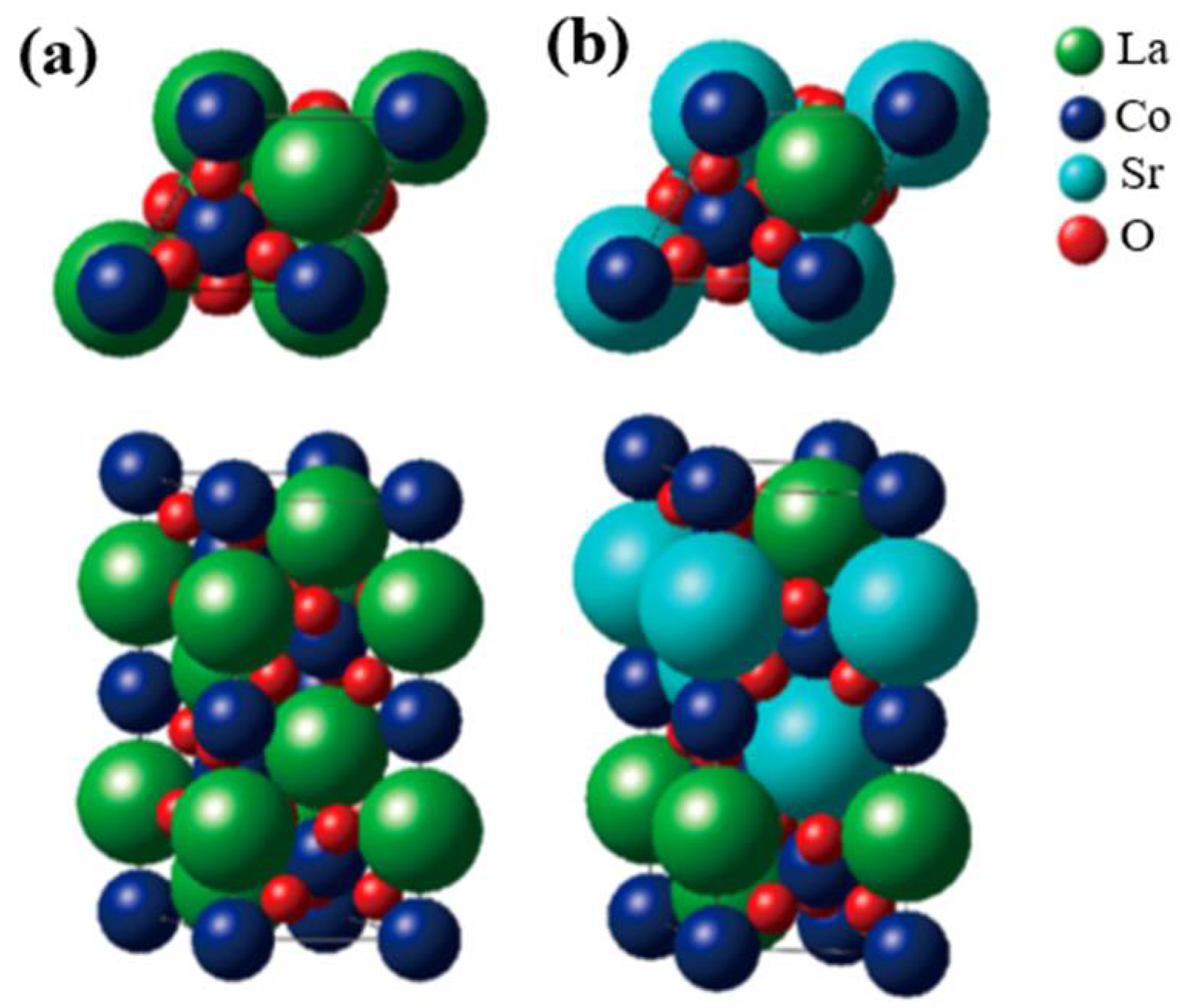 Inorganics 10 00187 g001
