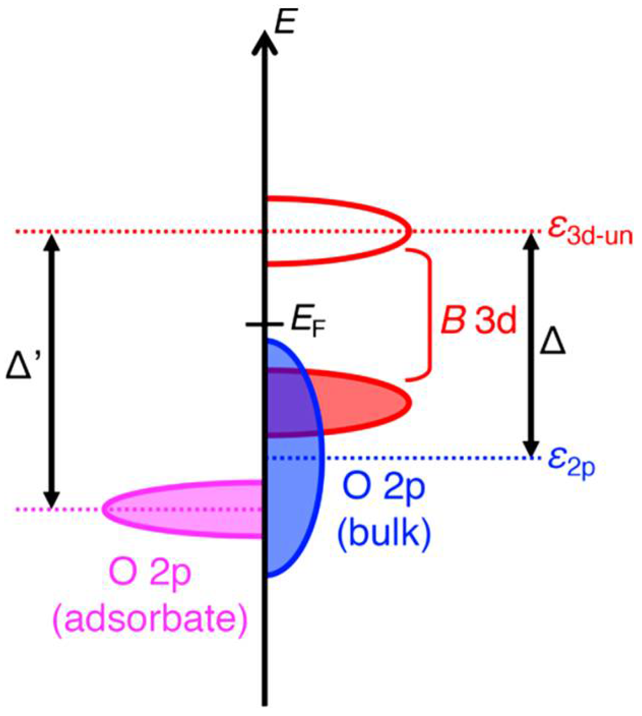 Inorganics 10 00187 g002