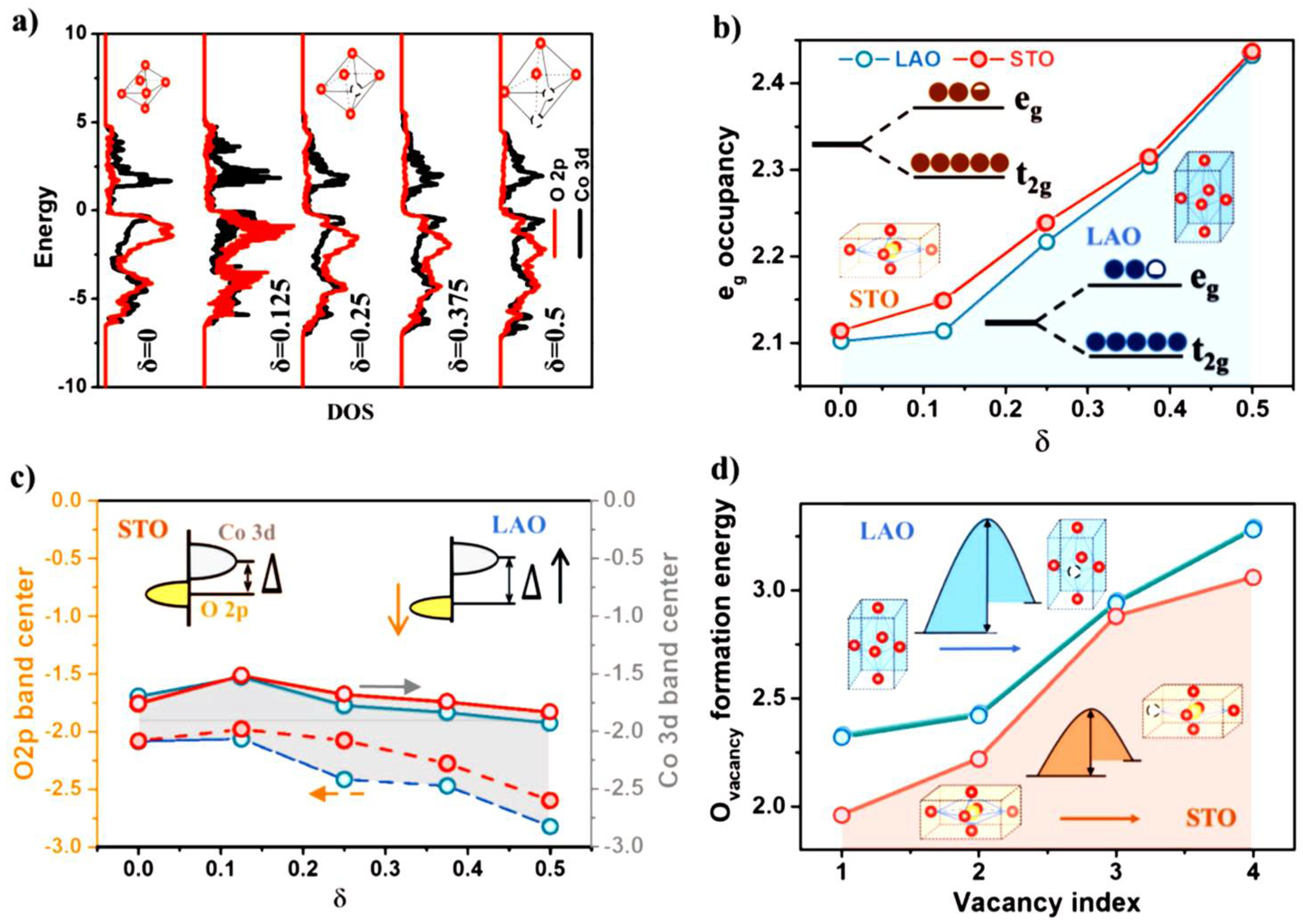 Inorganics 10 00187 g005