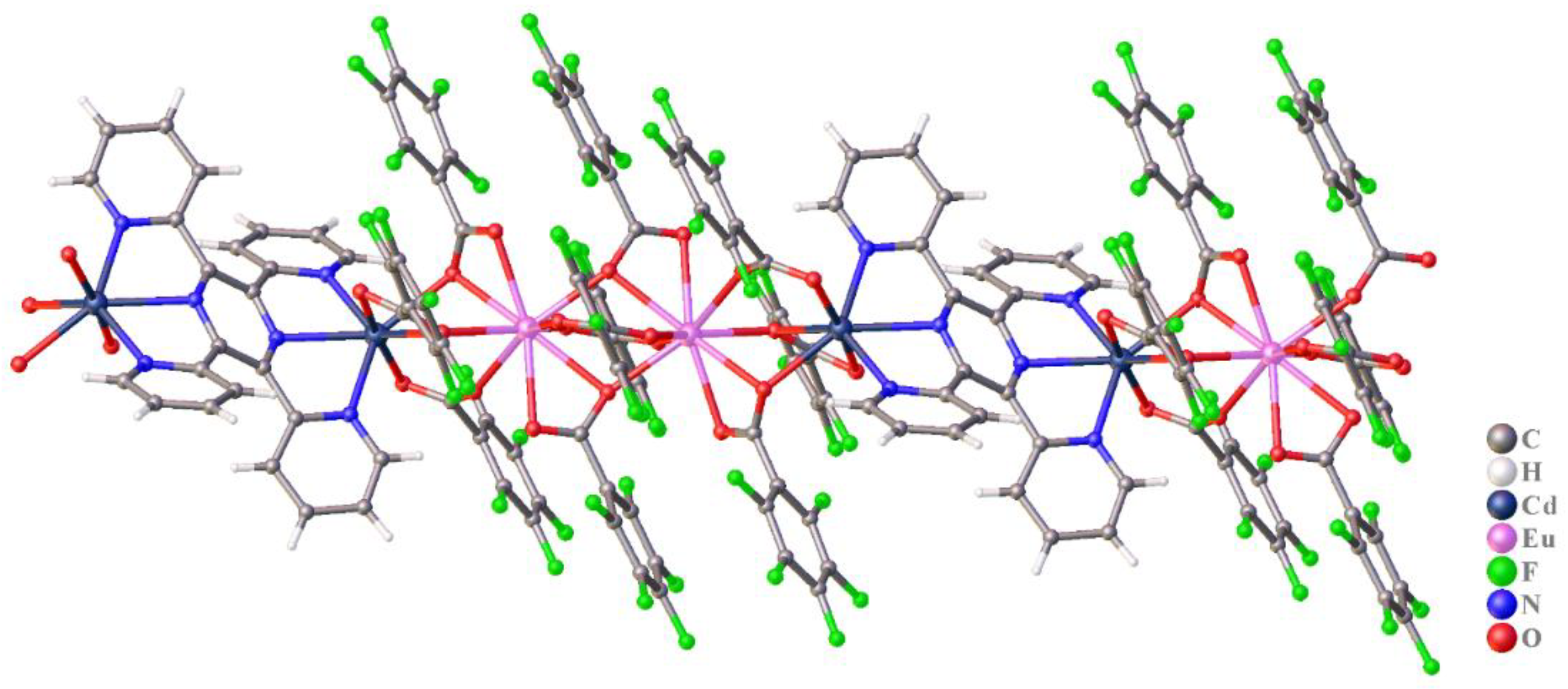Inorganics 10 00194 g004