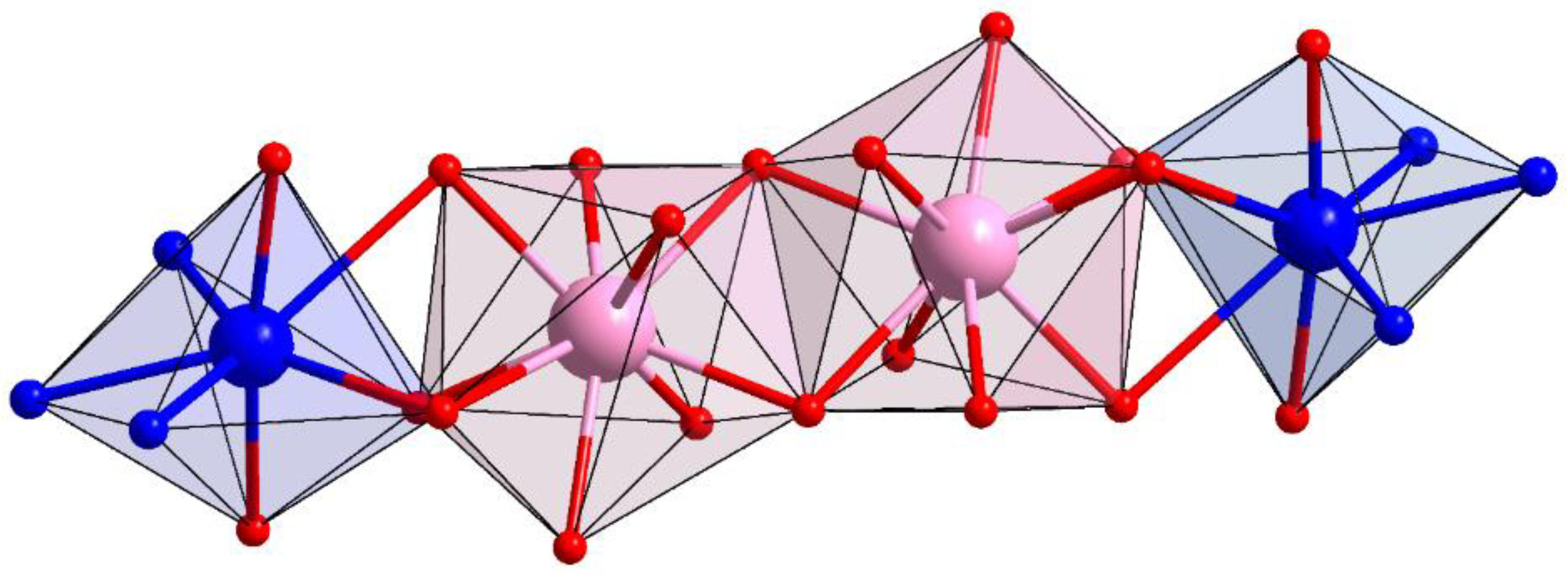 Inorganics 10 00194 g005