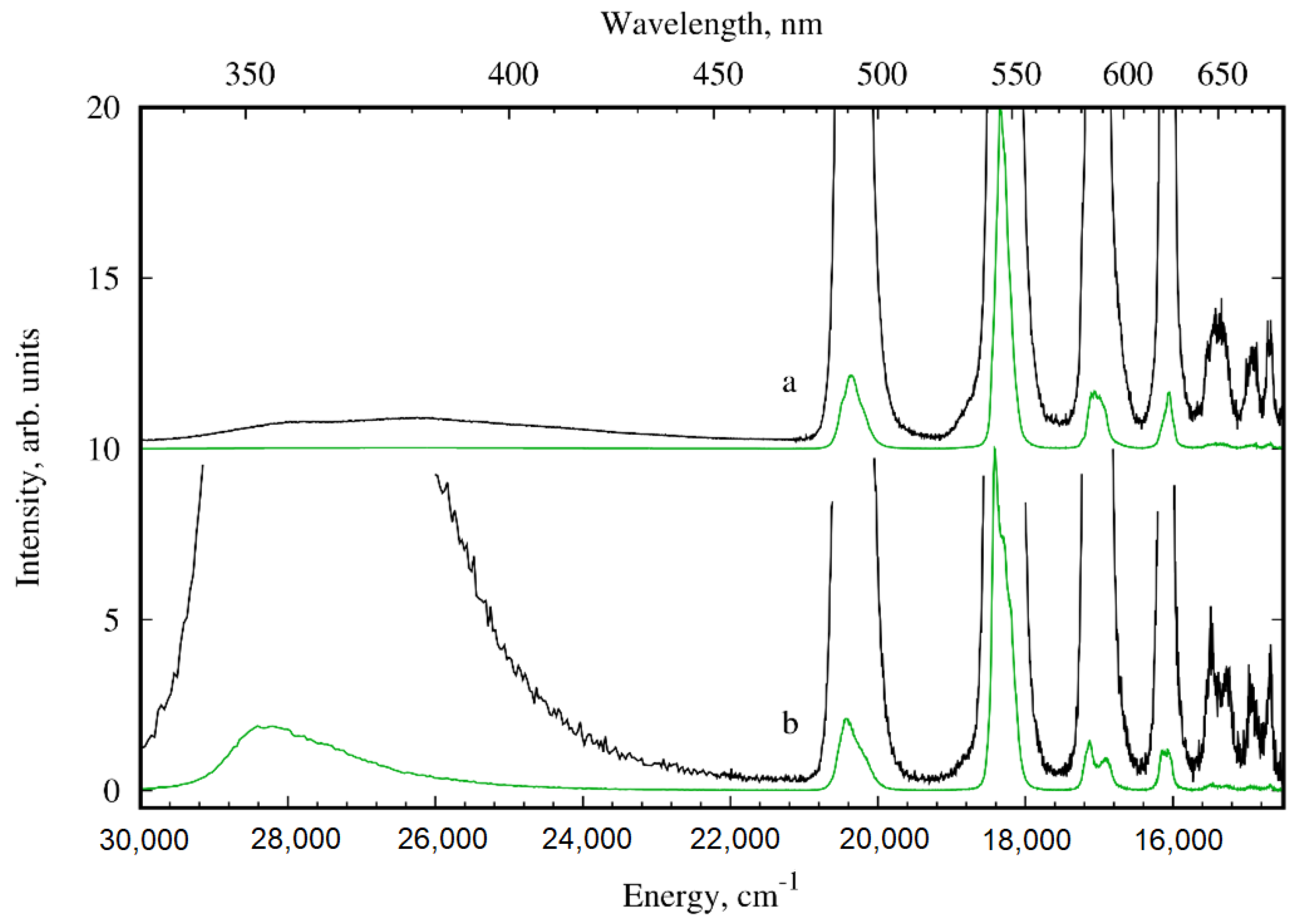 Inorganics 10 00194 g007