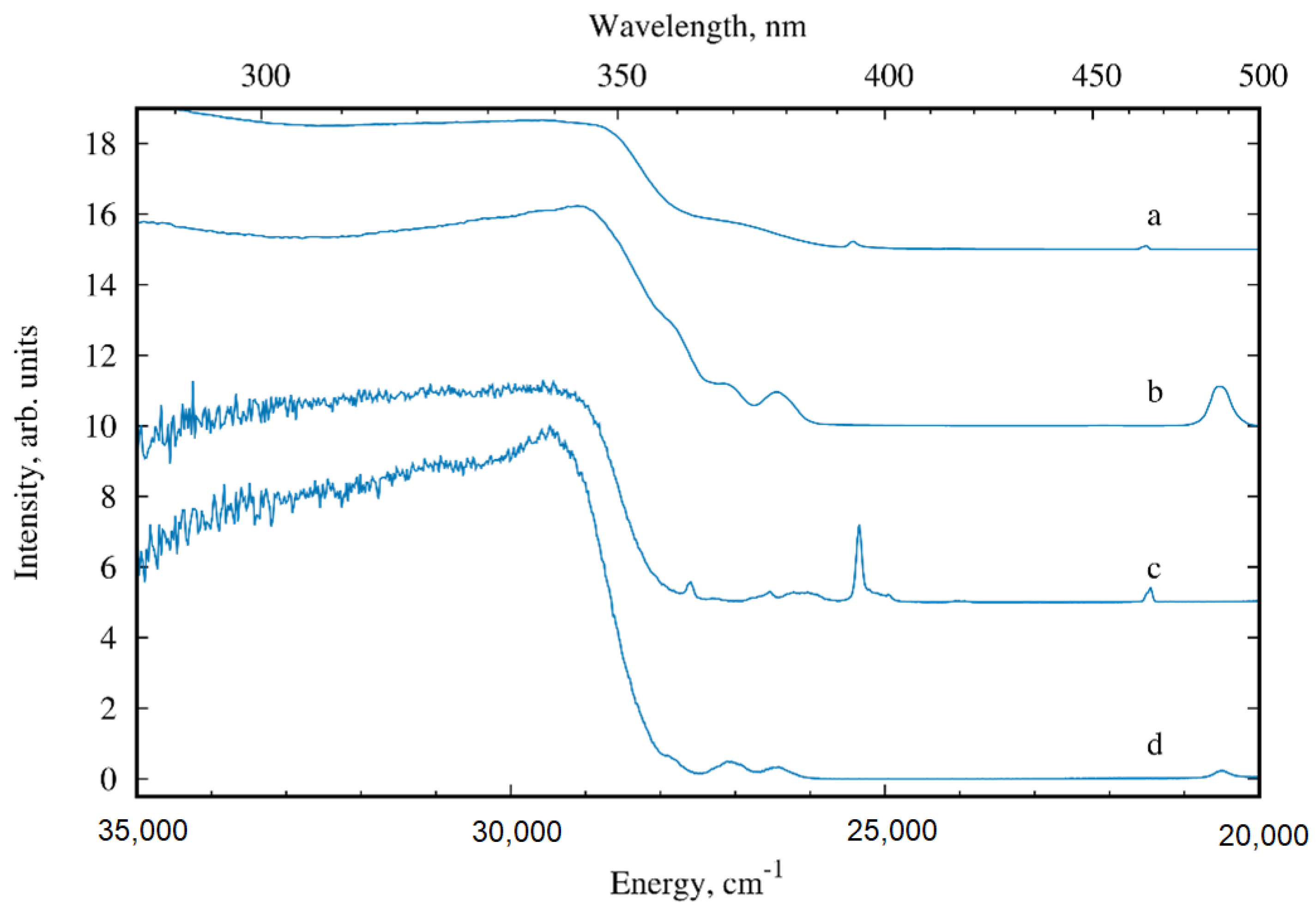 Inorganics 10 00194 g008