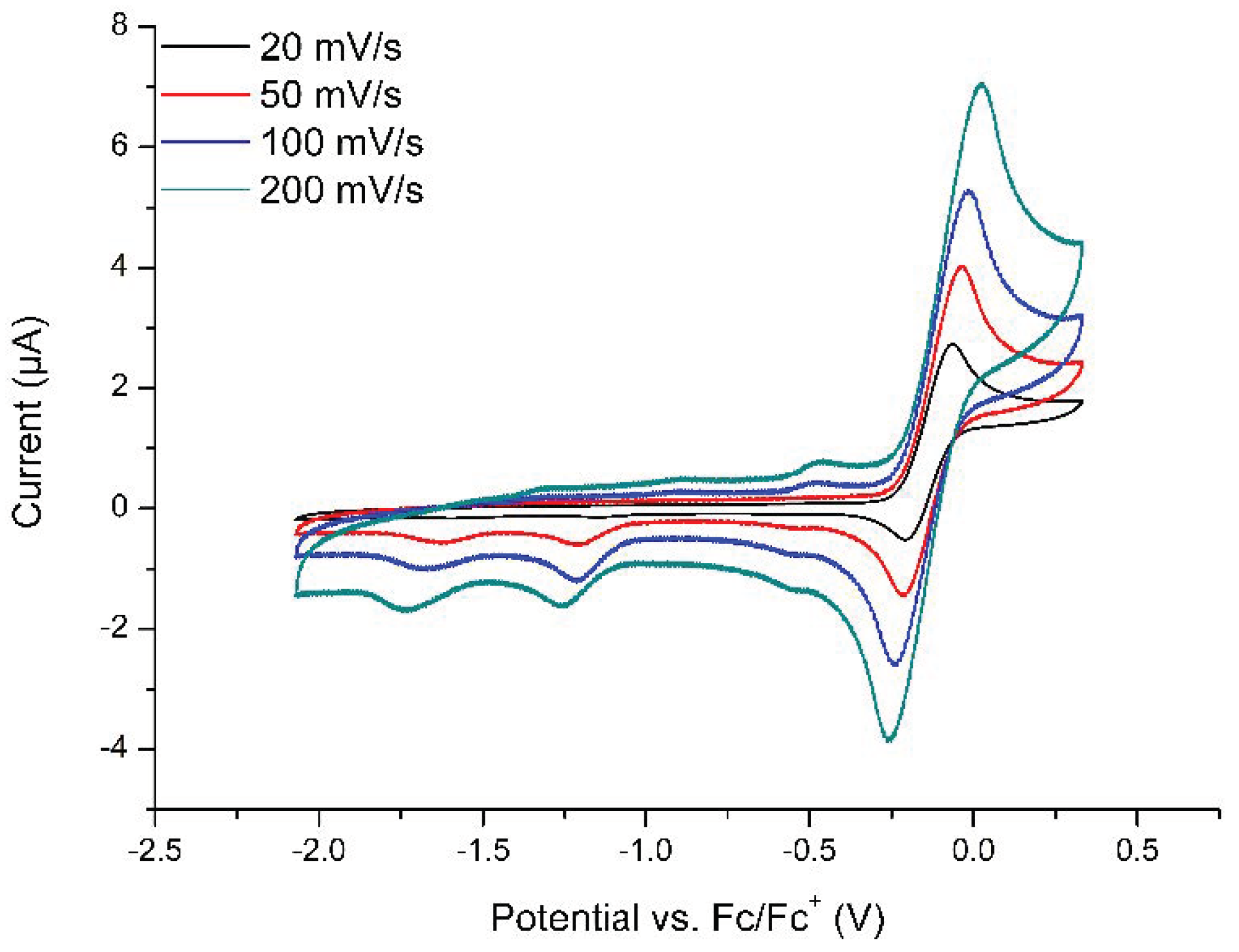 Inorganics 10 00216 g005