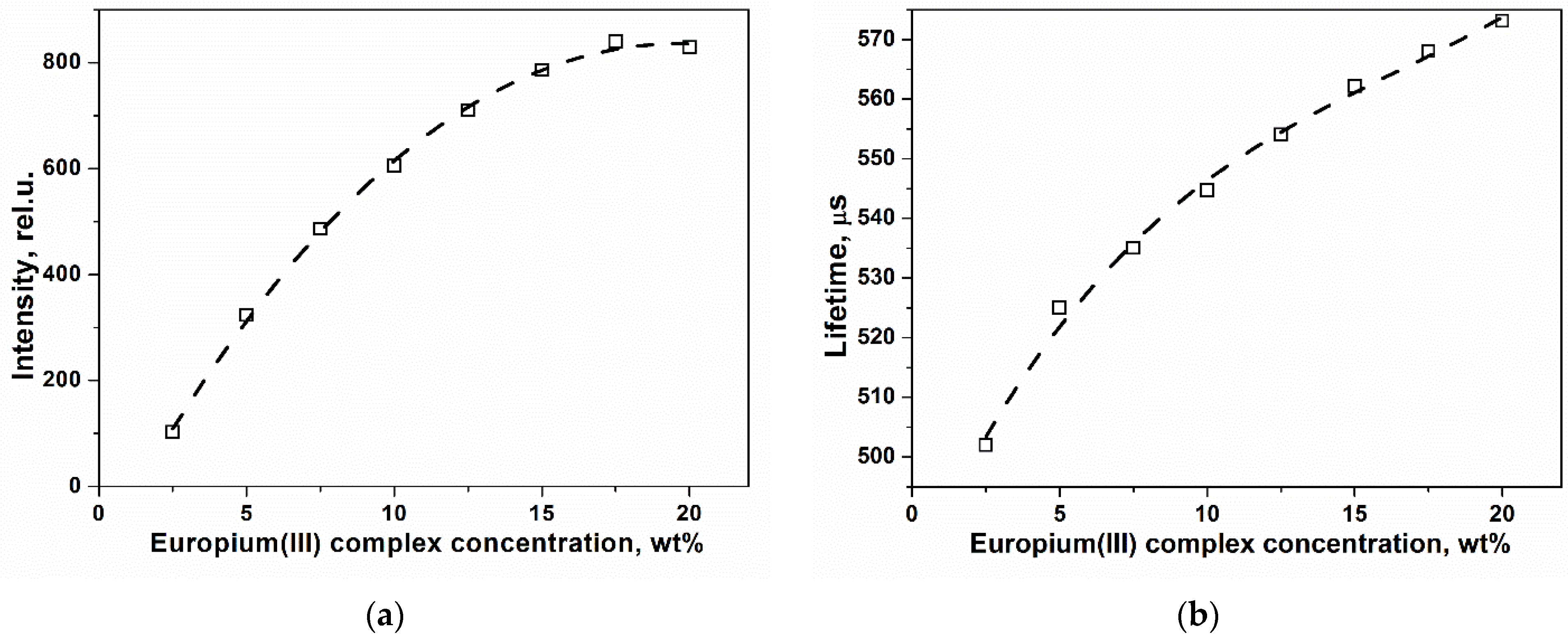 Inorganics 10 00232 g003a