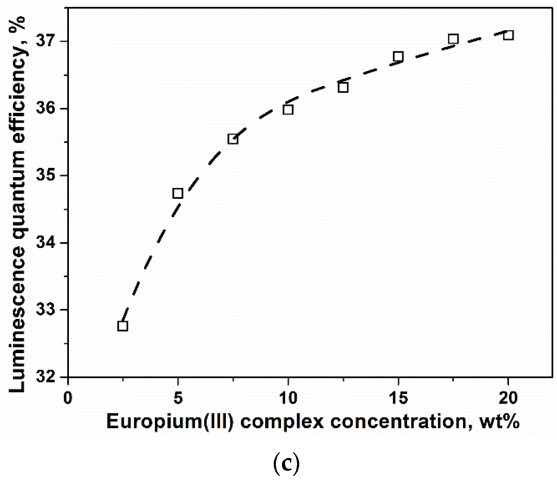 Inorganics 10 00232 g003b