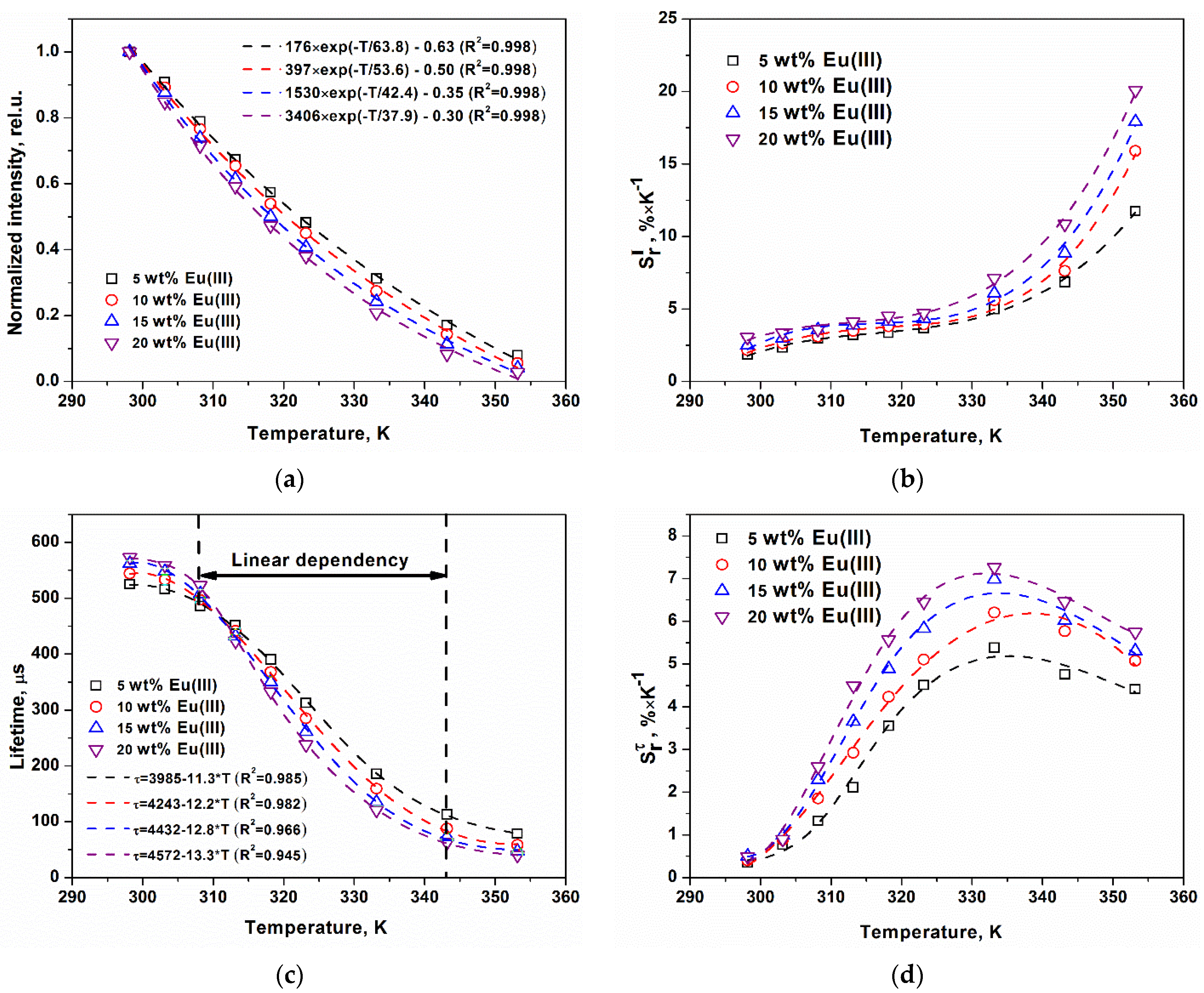 Inorganics 10 00232 g004