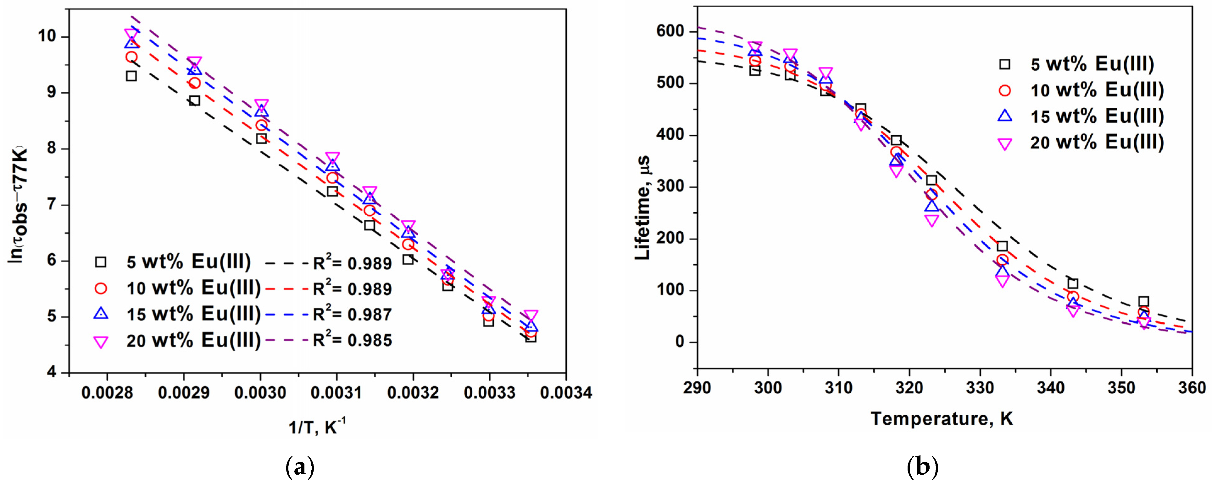 Inorganics 10 00232 g006