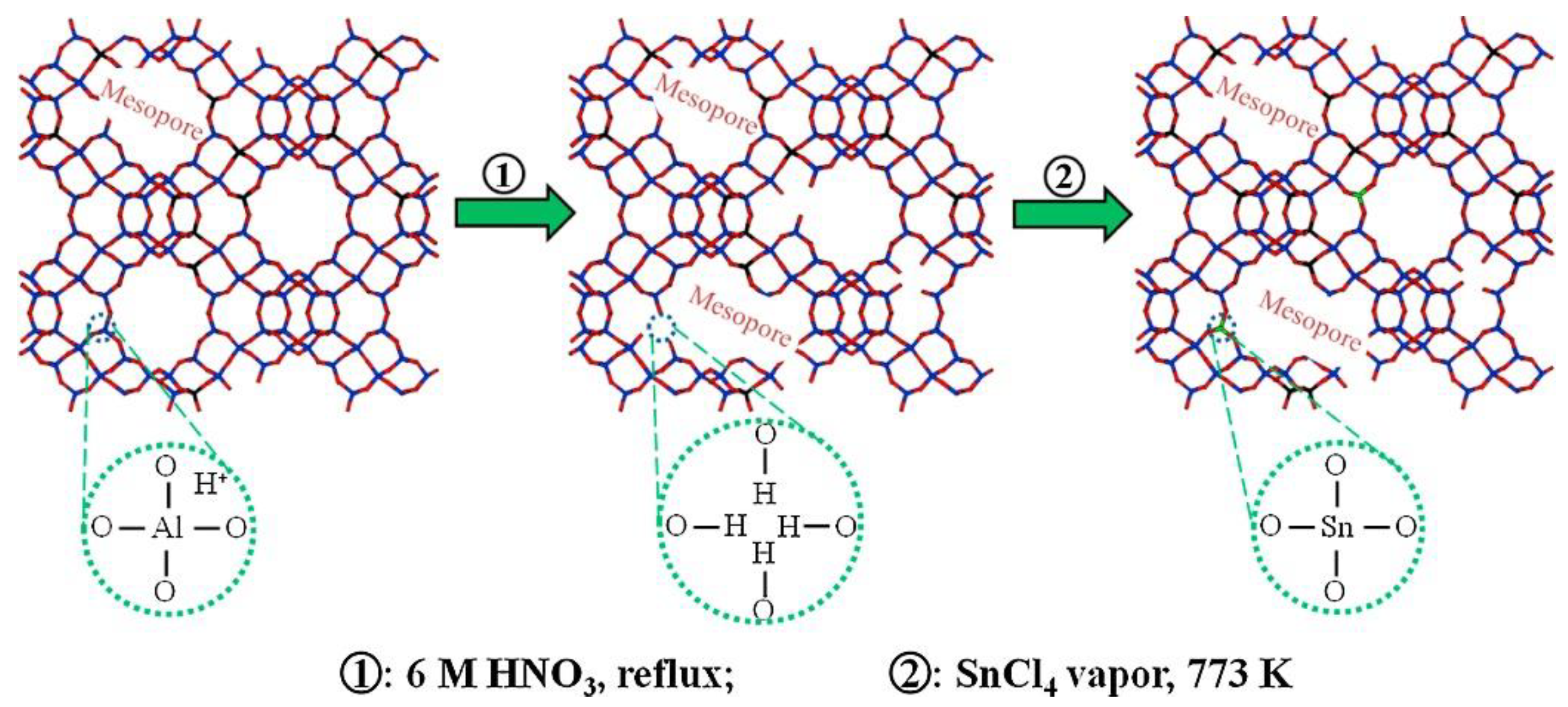 Inorganics 11 00022 g007