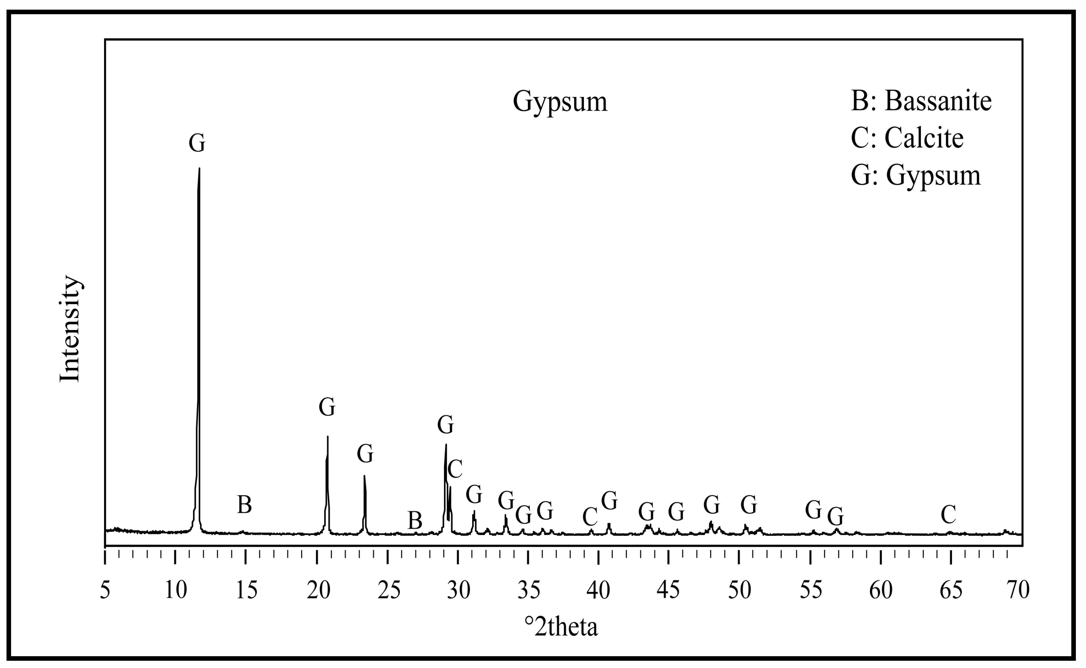 Inorganics 11 00035 g003