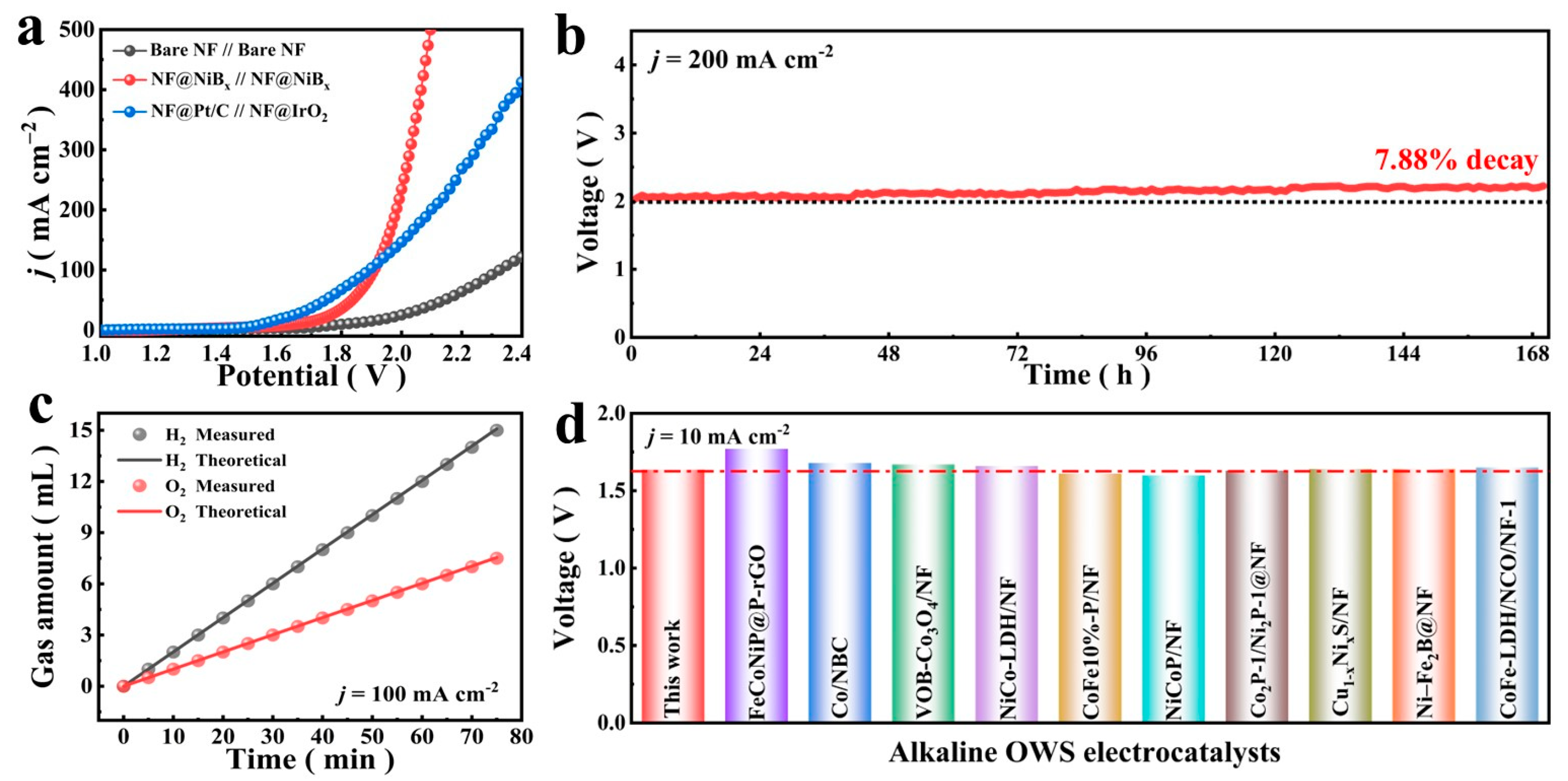 Inorganics 11 00170 g004
