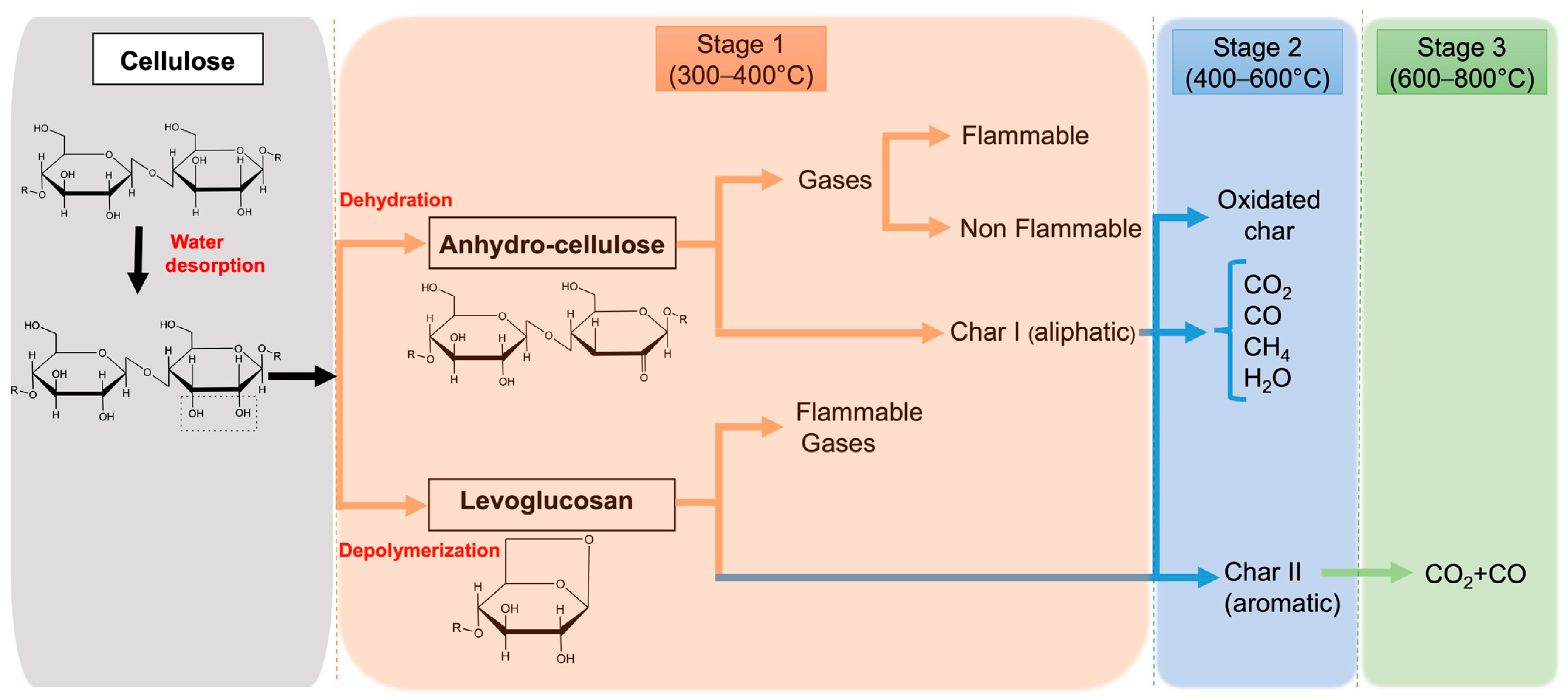Inorganics 11 00306 g002