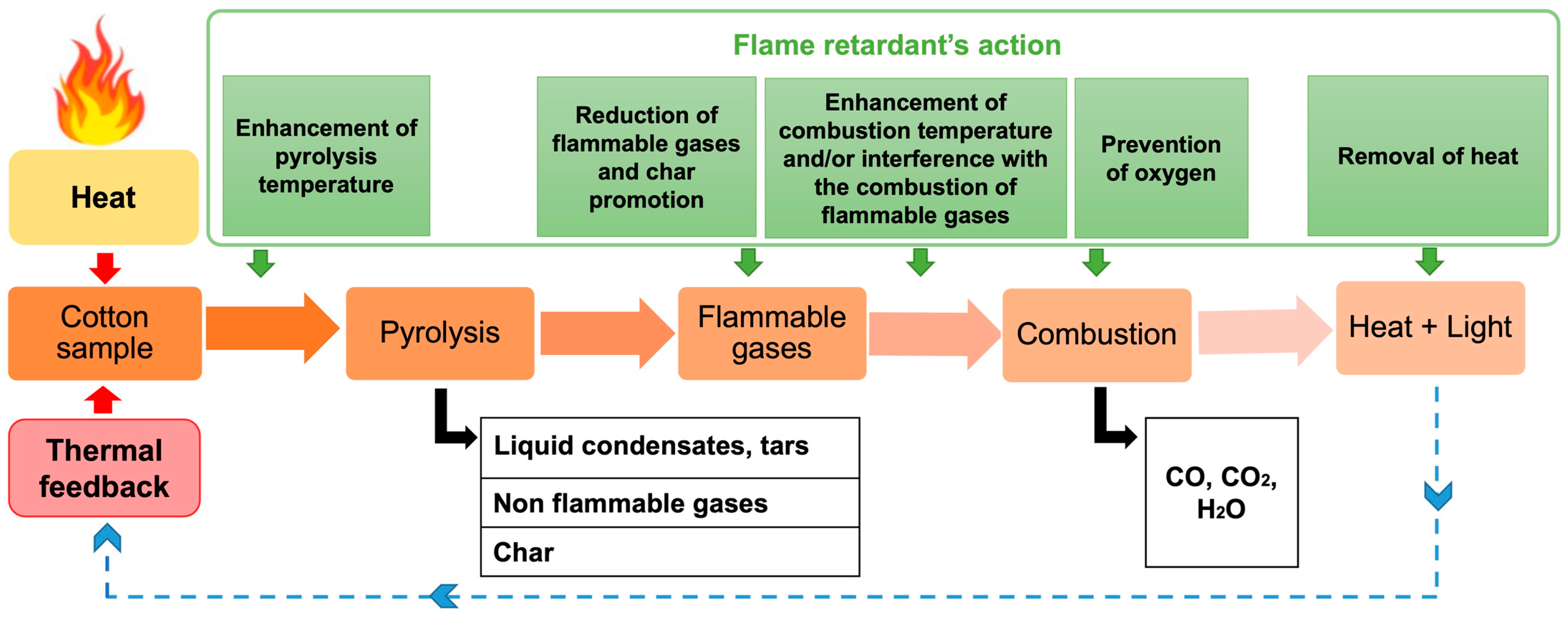 Inorganics 11 00306 g003
