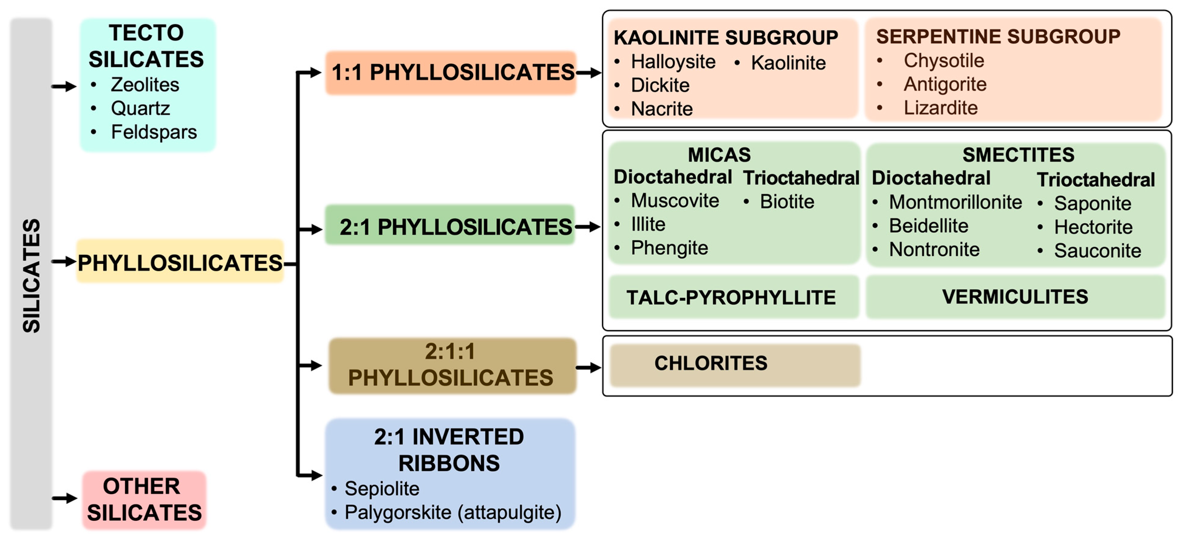 Inorganics 11 00306 g004