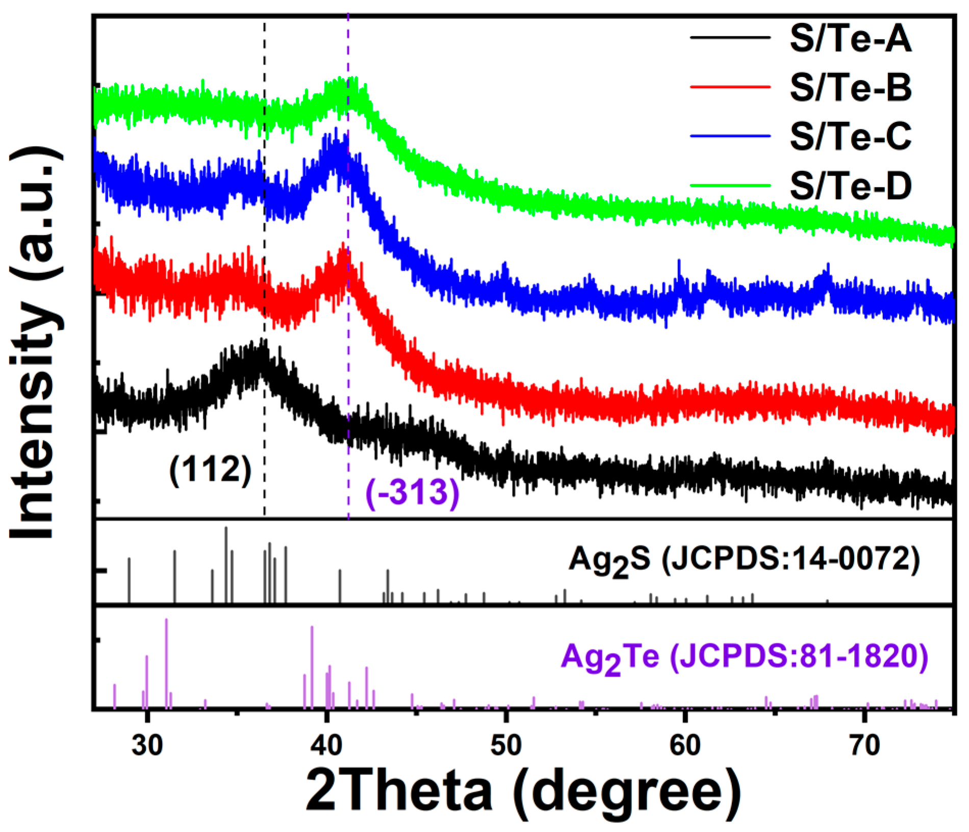 Inorganics 12 00001 g002