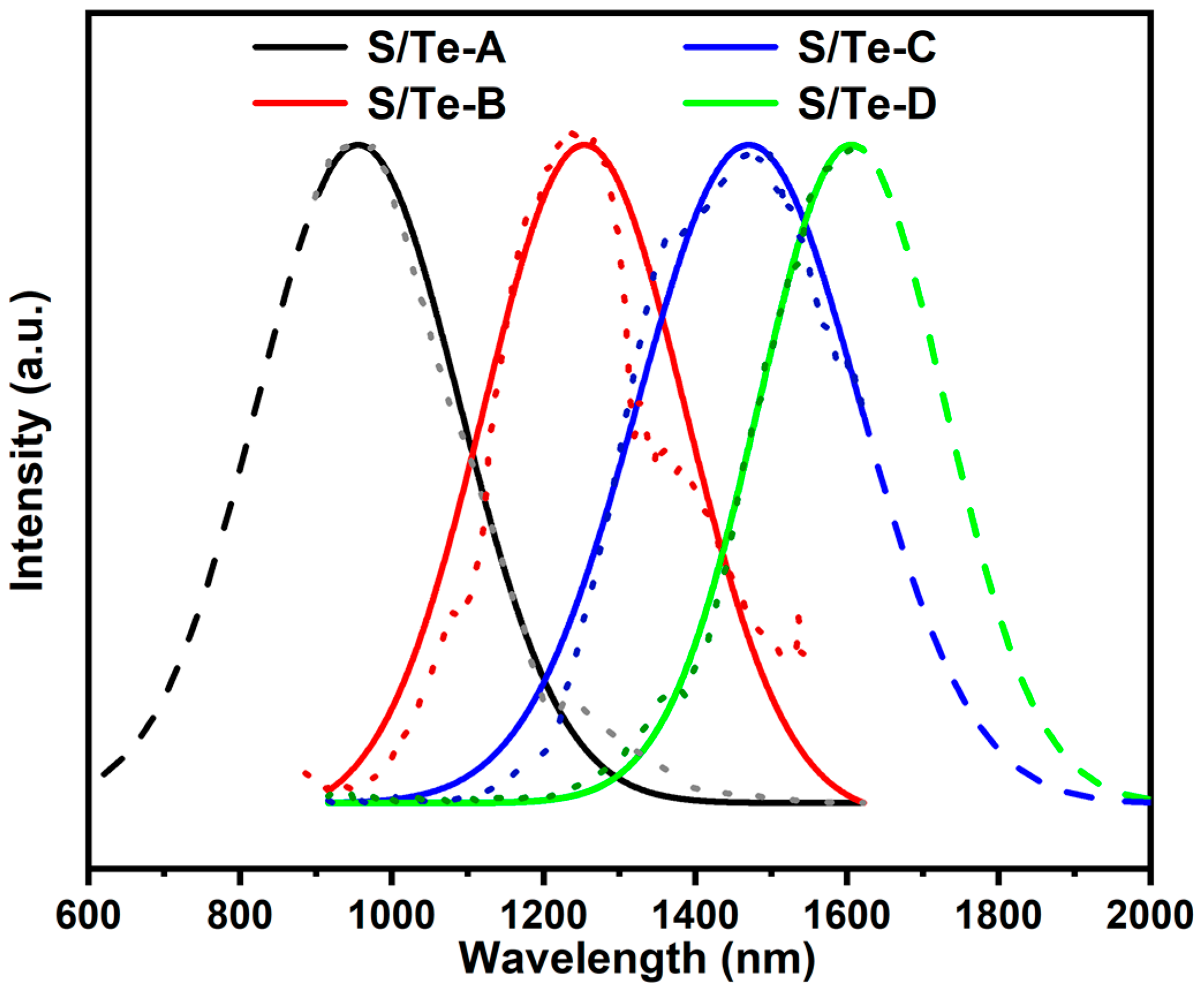 Inorganics 12 00001 g004